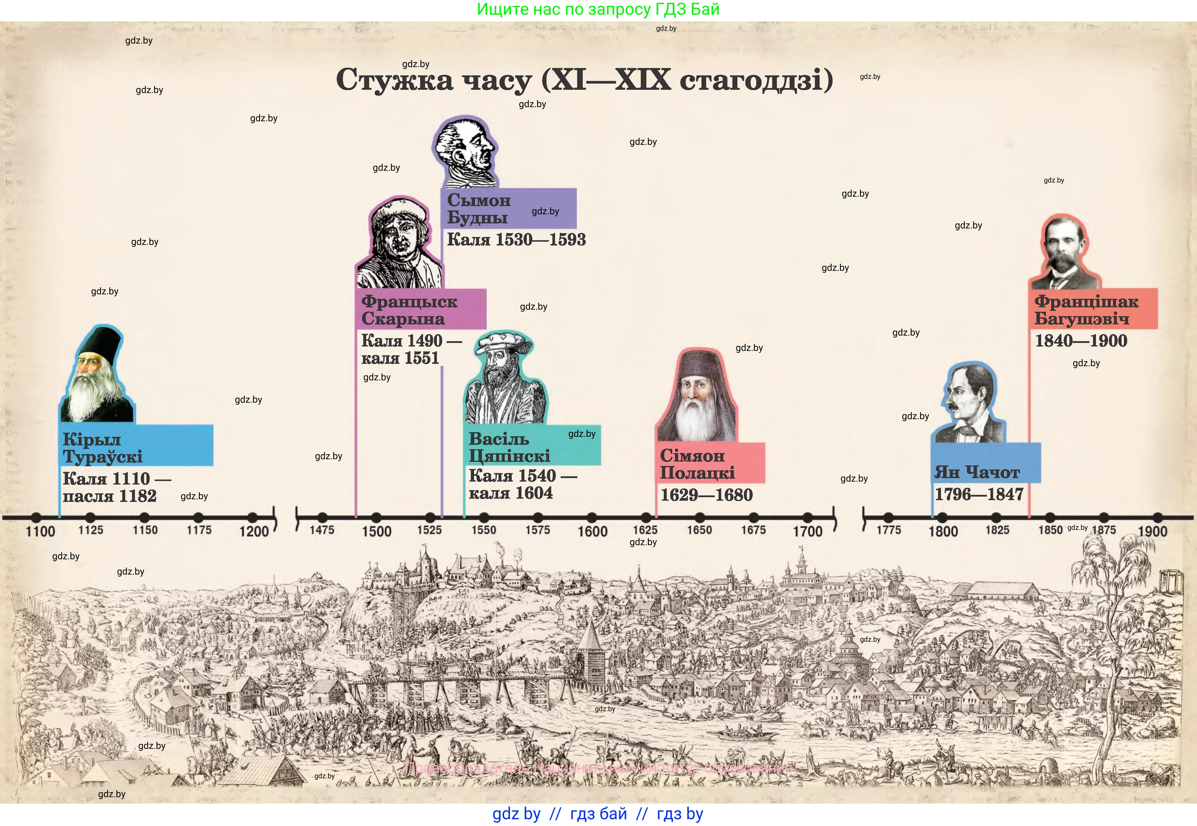 Белорусская литература (Беларуская літаратура), 10 класс Учебник, авторы: Бязлепкіна-Чарнякевіч Аксана Пятроўна, Акушэвіч Андрэй Аляксандравіч, Воюш Інга Дзмітрыеўна, Еўмянькоў В І, Заяц Н В, Караткевіч В І, Кузьміч Н В, Скакоўская А У, Часнок І Ч, издательство Нацыянальны інстытут адукацыі, Минск, 2020, зелёного цвета, страница 297