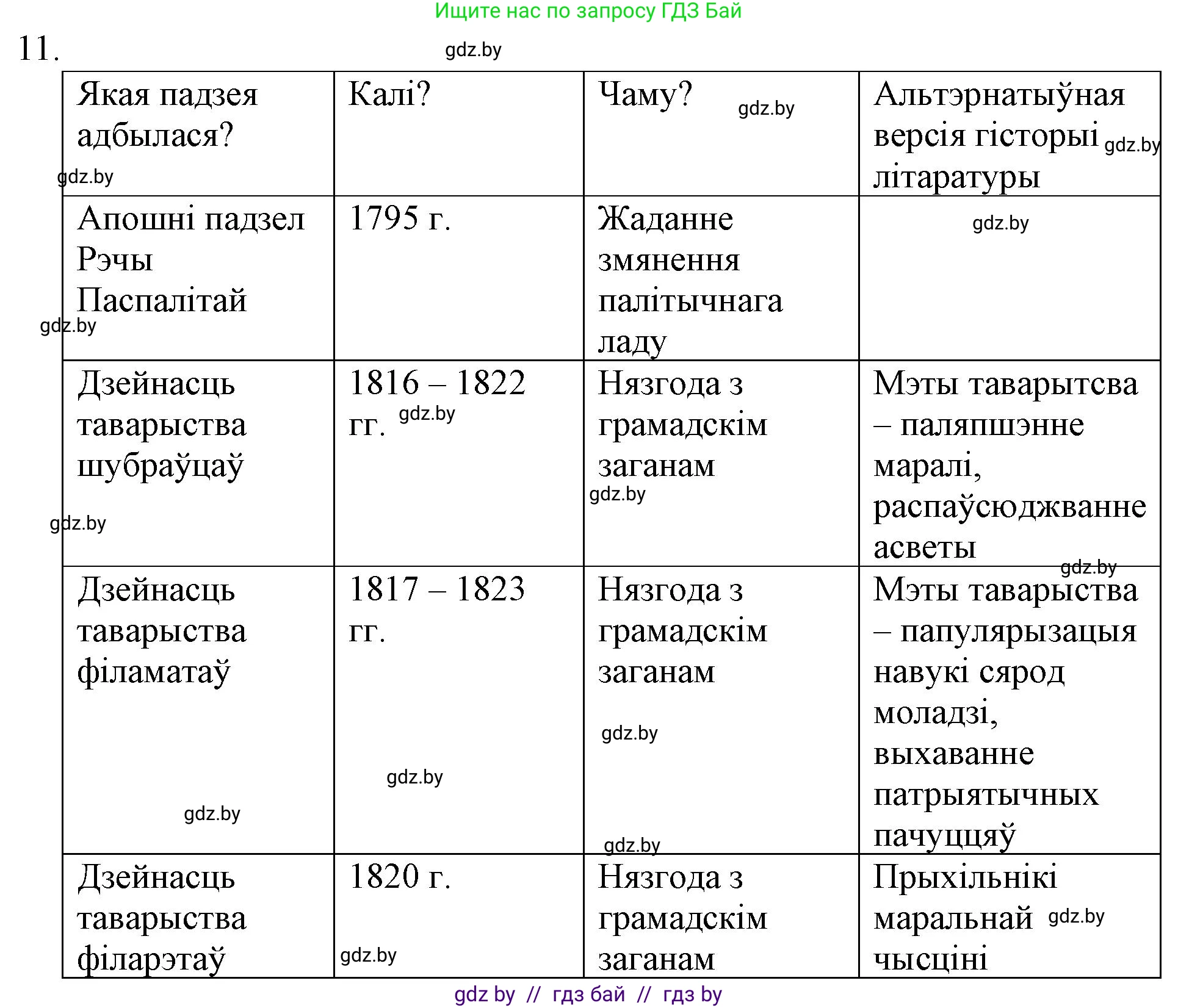 Белорусская литература (Беларуская літаратура), 10 класс Учебник, авторы: Бязлепкіна-Чарнякевіч Аксана Пятроўна, Акушэвіч Андрэй Аляксандравіч, Воюш Інга Дзмітрыеўна, Еўмянькоў В І, Заяц Н В, Караткевіч В І, Кузьміч Н В, Скакоўская А У, Часнок І Ч, издательство Нацыянальны інстытут адукацыі, Минск, 2020, зелёного цвета, страница 78, номер 11, Решение