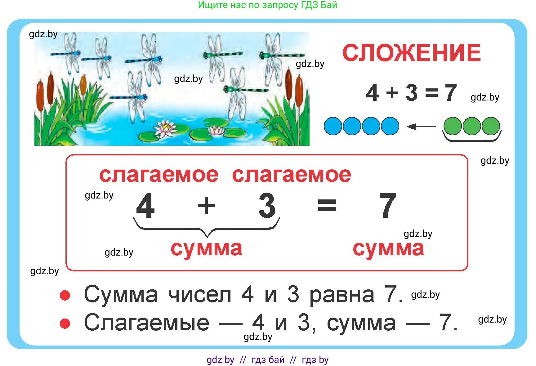 Математика, 1 класс Учебник, авторы: Муравьева Галина Леонидовна, Урбан Мария Анатольевна, издательство Академия образования, Минск, 2024, Часть 2, страница 24, Условие