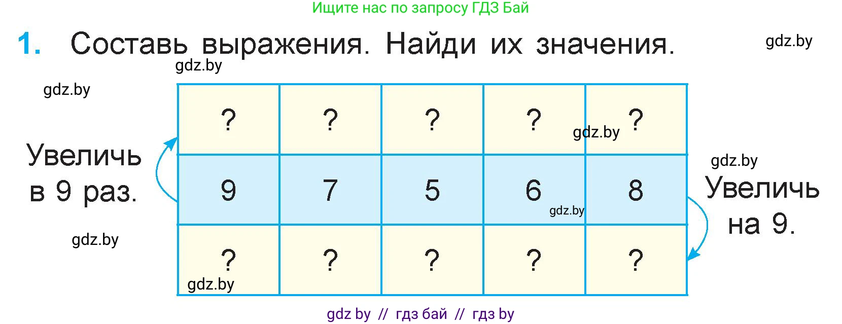 Математика, 3 класс Учебник, авторы: Муравьева Галина Леонидовна, Урбан Мария Анатольевна, издательство Национальный институт образования, Минск, 2021, оранжевого цвета, Часть 1, страница 50, номер 1, Условие