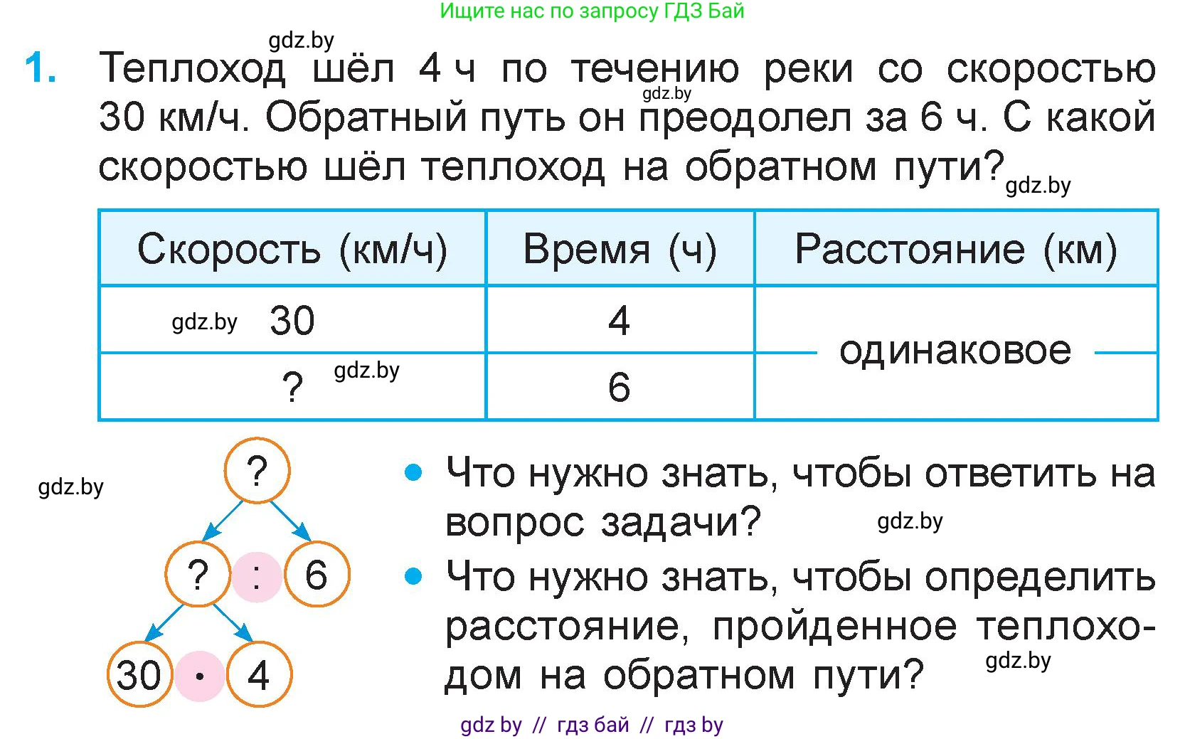 Математика, 3 класс Учебник, авторы: Муравьева Галина Леонидовна, Урбан Мария Анатольевна, издательство Национальный институт образования, Минск, 2021, оранжевого цвета, Часть 2, страница 90, номер 1, Условие