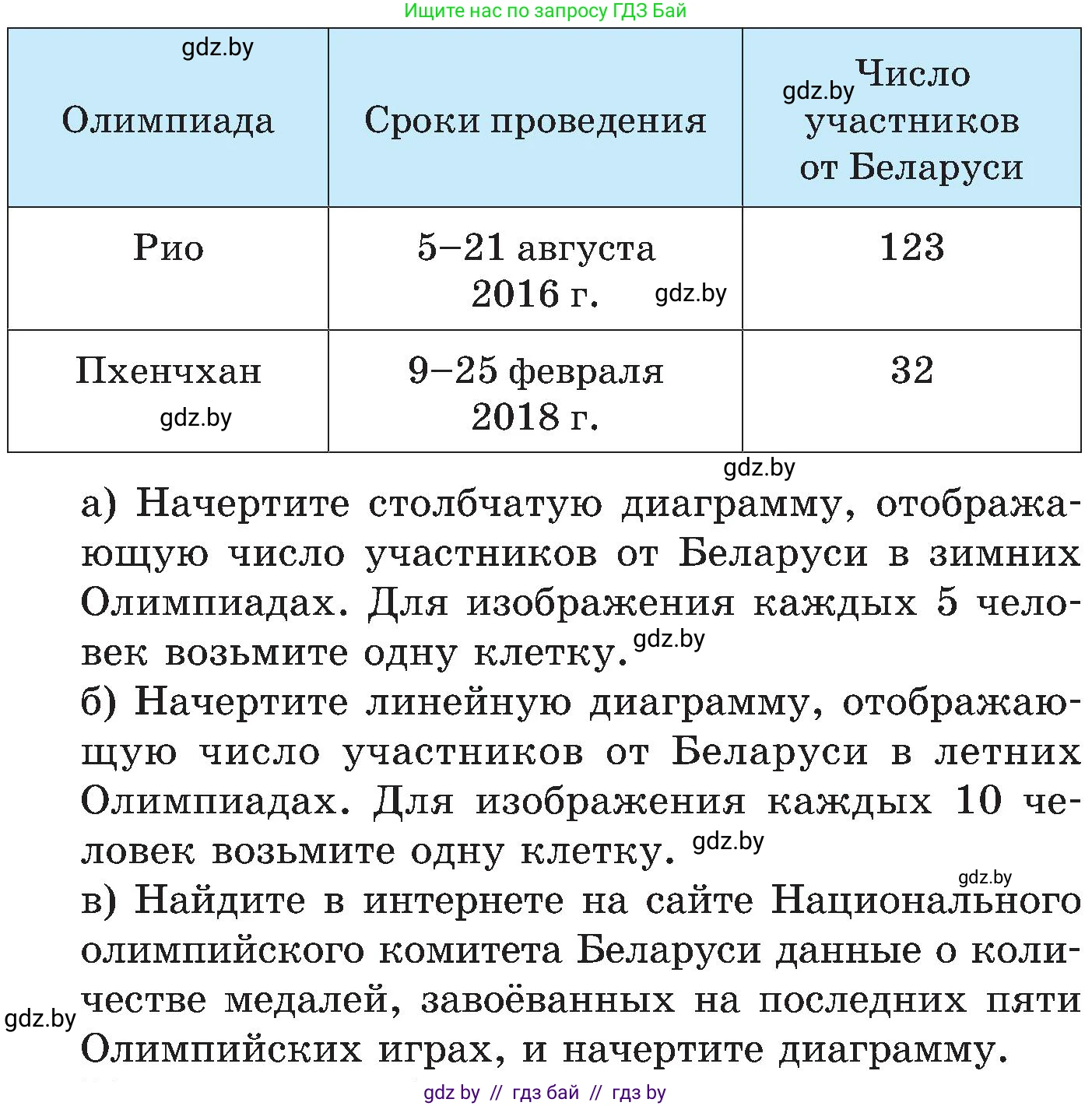 Математика, 5 класс Сборник задач, авторы: Пирютко Ольга Николаевна, Терешко Оксана Александровна, Герасимов Валерий Дмитриевич, издательство Адукацыя i выхаванне, Минск, 2019, белого цвета, страница 156, номер 5, Условие (продолжение 3)