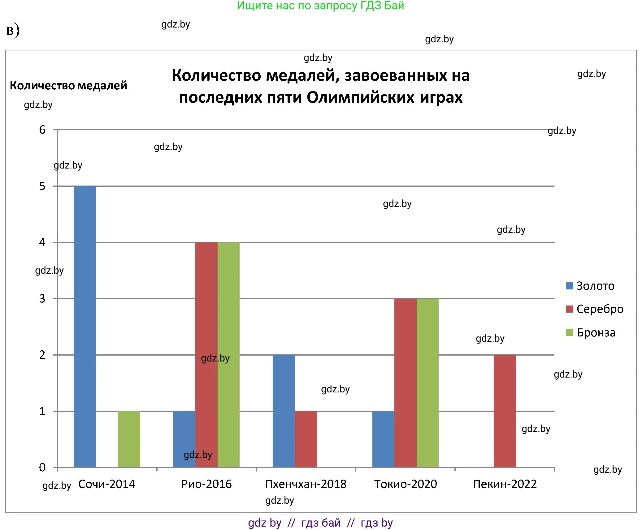 Математика, 5 класс Сборник задач, авторы: Пирютко Ольга Николаевна, Терешко Оксана Александровна, Герасимов Валерий Дмитриевич, издательство Адукацыя i выхаванне, Минск, 2019, белого цвета, страница 156, номер 5, Решение (продолжение 2)