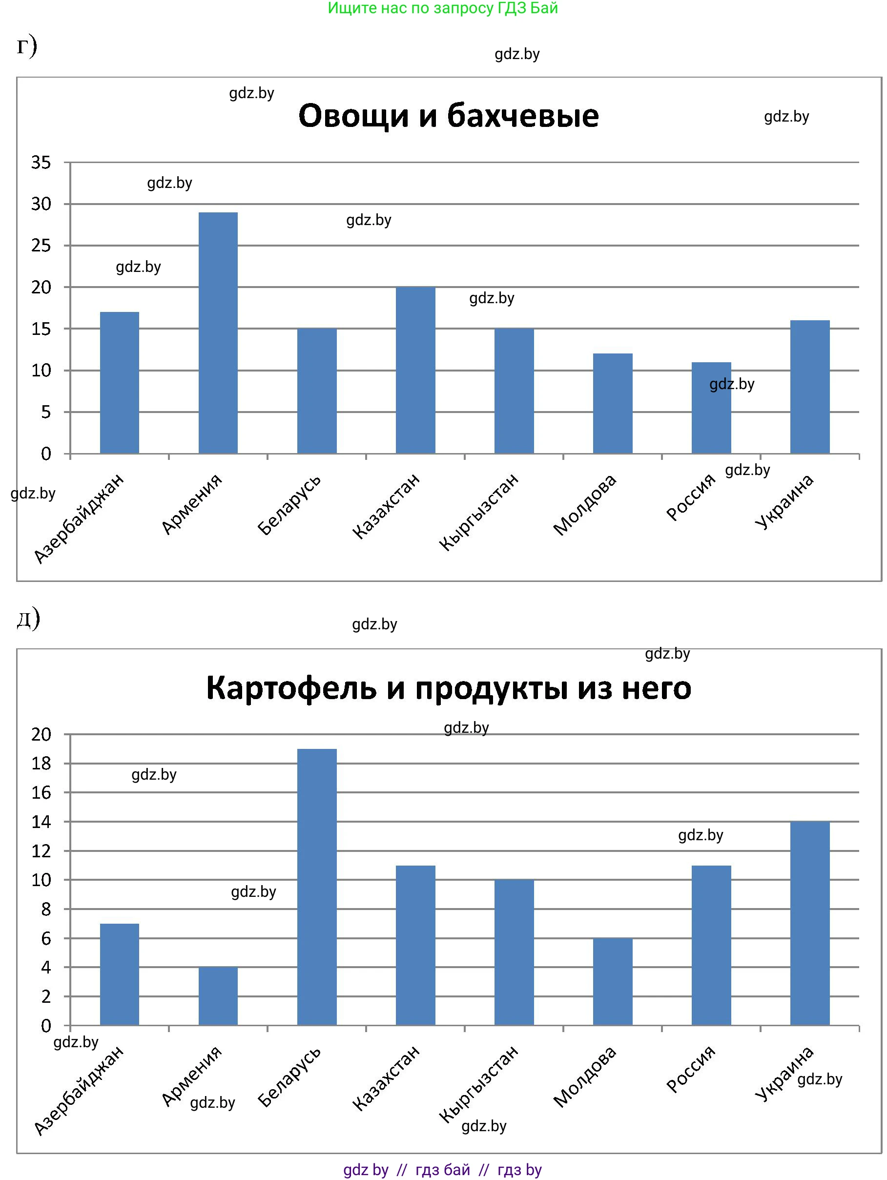 Математика, 5 класс Сборник задач, авторы: Пирютко Ольга Николаевна, Терешко Оксана Александровна, Герасимов Валерий Дмитриевич, издательство Адукацыя i выхаванне, Минск, 2019, белого цвета, страница 159, номер 7, Решение (продолжение 3)