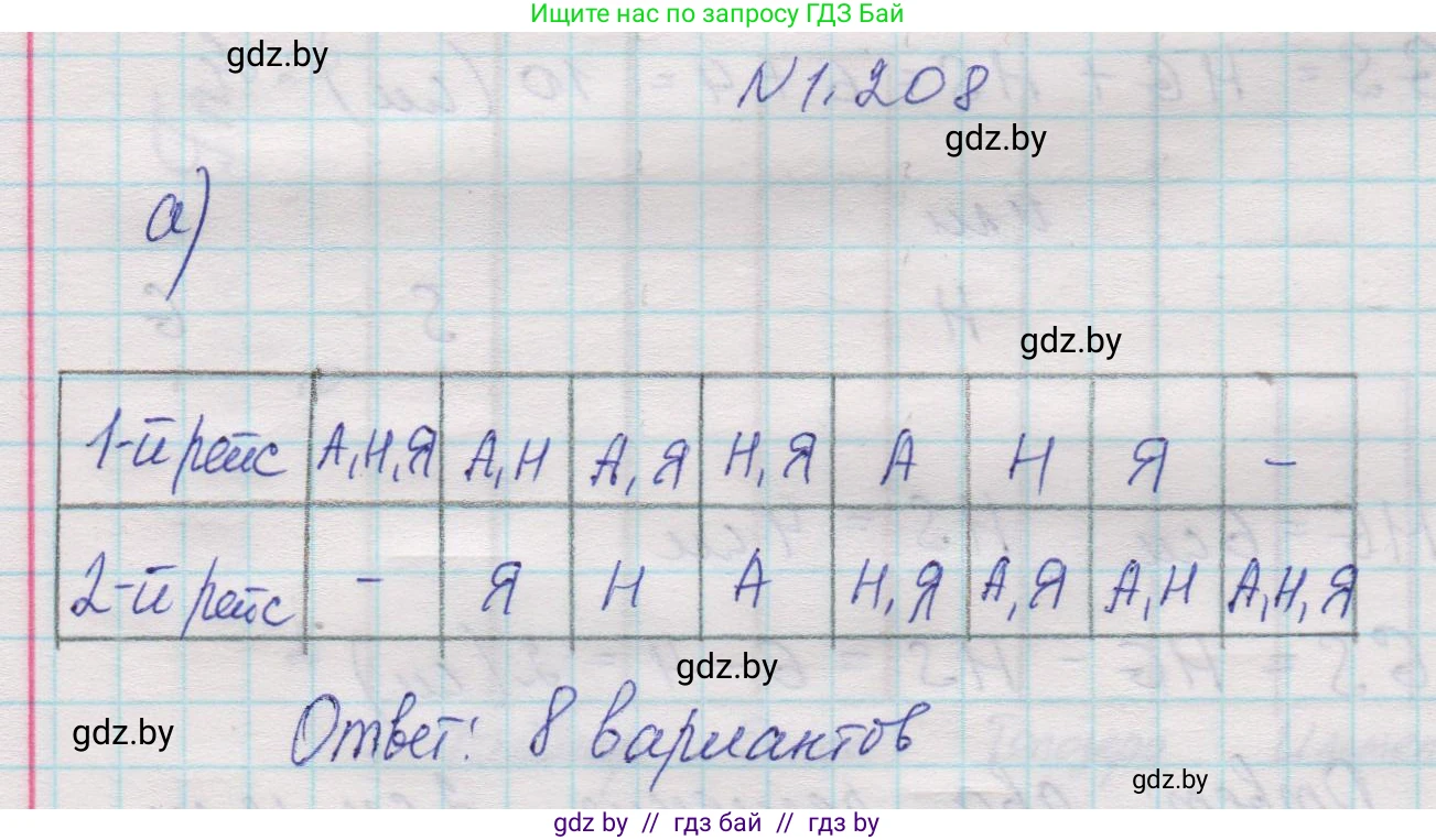 Математика, 5 класс Учебник, авторы: Виленкин Наум Яковлевич, Жохов Владимир Иванович, Чесноков Александр Семёнович, Александрова Лилия Александровна, Шварцбурд Семён Исаакович, издательство Просвещение, Москва, 2023, белого цвета, Часть 1, страница 40, номер 1.208, Решение 1