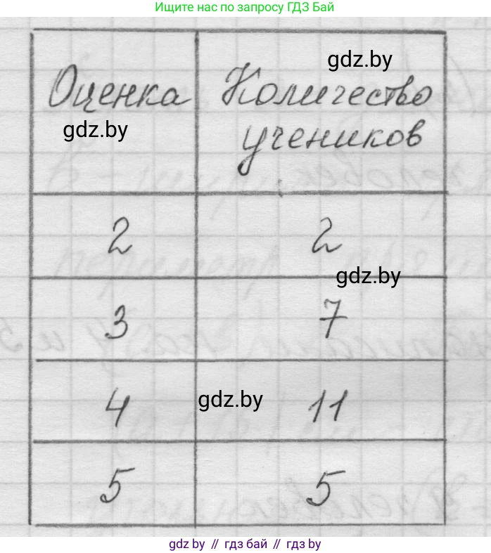 Математика, 5 класс Учебник, авторы: Виленкин Наум Яковлевич, Жохов Владимир Иванович, Чесноков Александр Семёнович, Александрова Лилия Александровна, Шварцбурд Семён Исаакович, издательство Просвещение, Москва, 2023, белого цвета, Часть 1, страница 51, номер 6, Решение 1