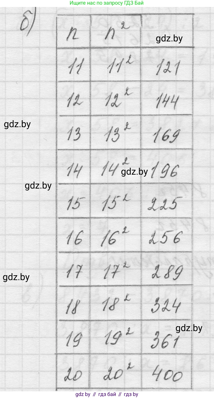 Математика, 5 класс Учебник, авторы: Виленкин Наум Яковлевич, Жохов Владимир Иванович, Чесноков Александр Семёнович, Александрова Лилия Александровна, Шварцбурд Семён Исаакович, издательство Просвещение, Москва, 2023, белого цвета, Часть 1, страница 114, номер 3.297, Решение 1 (продолжение 2)