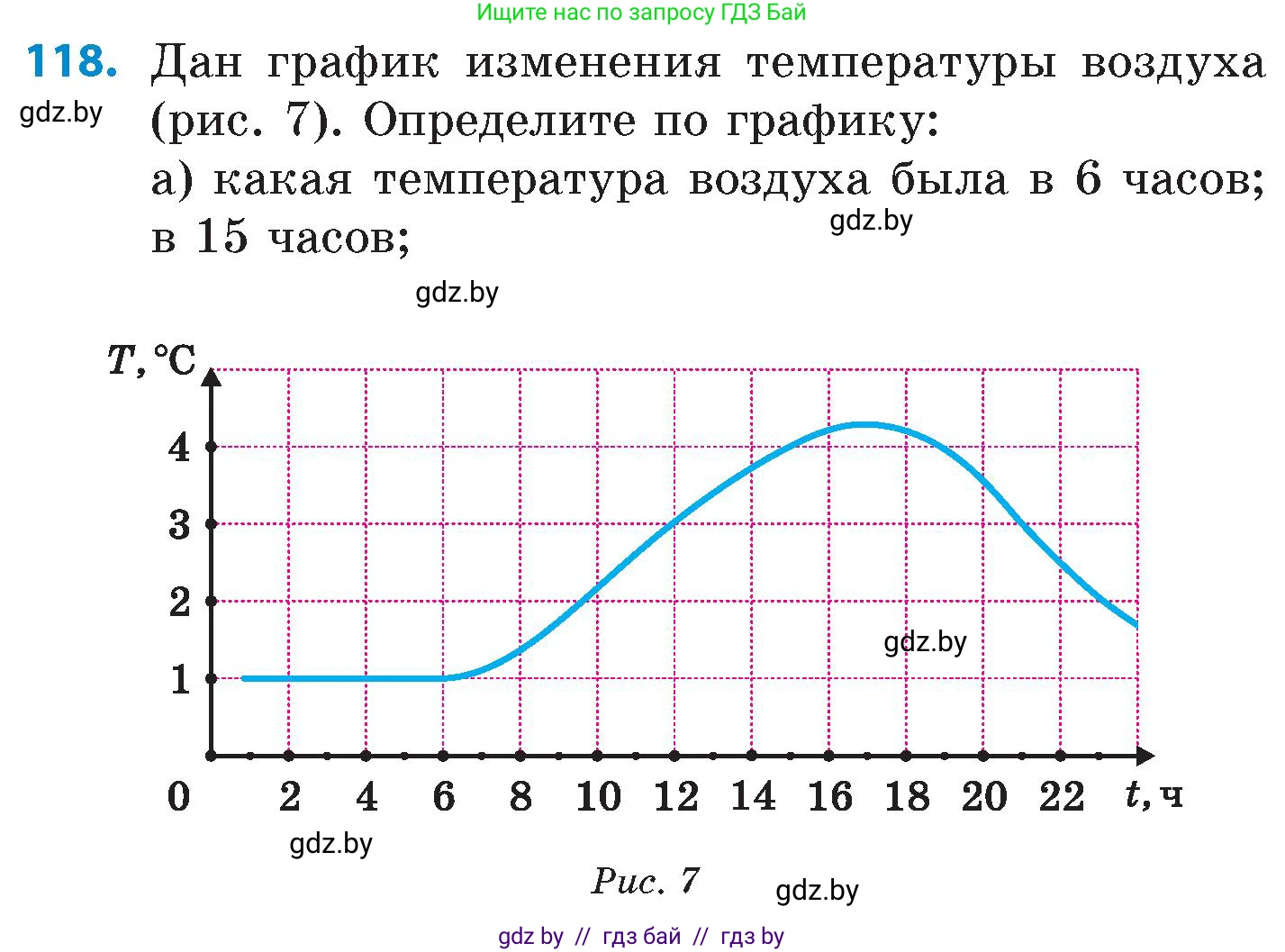 Математика, 6 класс Сборник задач, авторы: Пирютко Ольга Николаевна, Терешко Оксана Александровна, издательство Адукацыя i выхаванне, Минск, 2020, салатового цвета, страница 195, номер 118, Условие