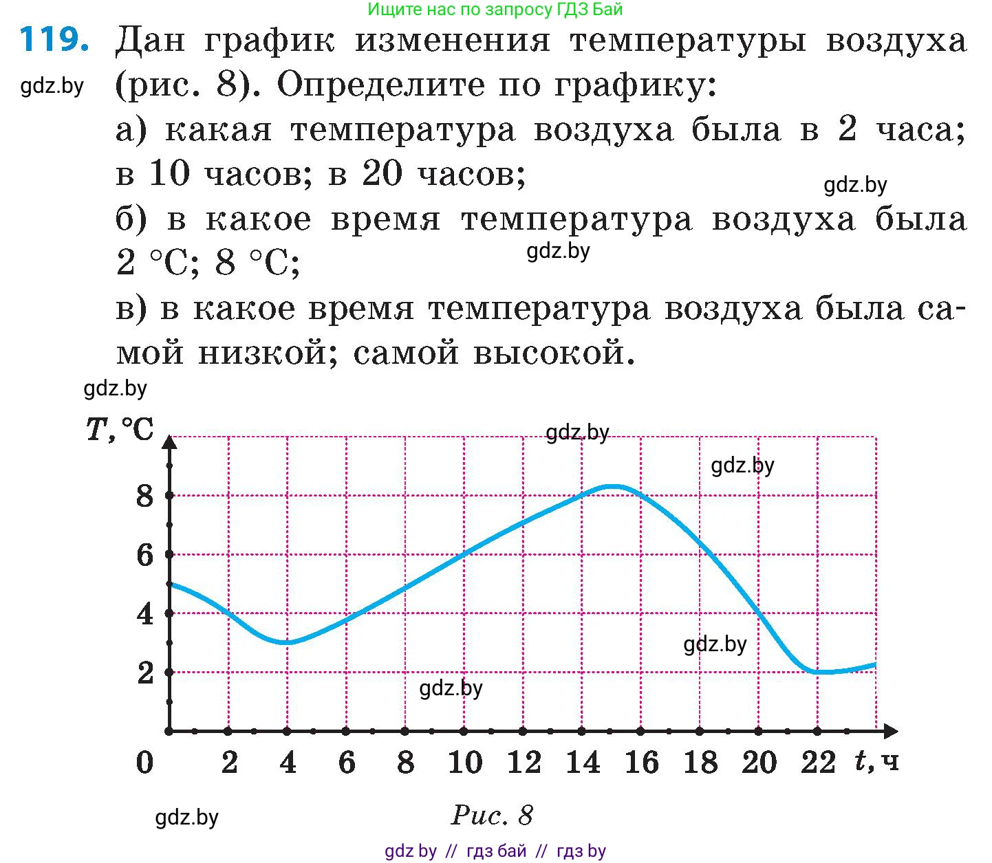 Математика, 6 класс Сборник задач, авторы: Пирютко Ольга Николаевна, Терешко Оксана Александровна, издательство Адукацыя i выхаванне, Минск, 2020, салатового цвета, страница 196, номер 119, Условие