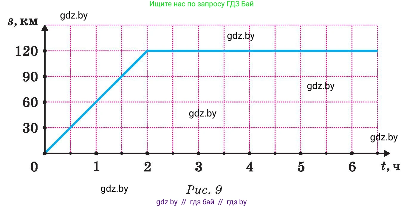Математика, 6 класс Сборник задач, авторы: Пирютко Ольга Николаевна, Терешко Оксана Александровна, издательство Адукацыя i выхаванне, Минск, 2020, салатового цвета, страница 196, номер 120, Условие (продолжение 2)