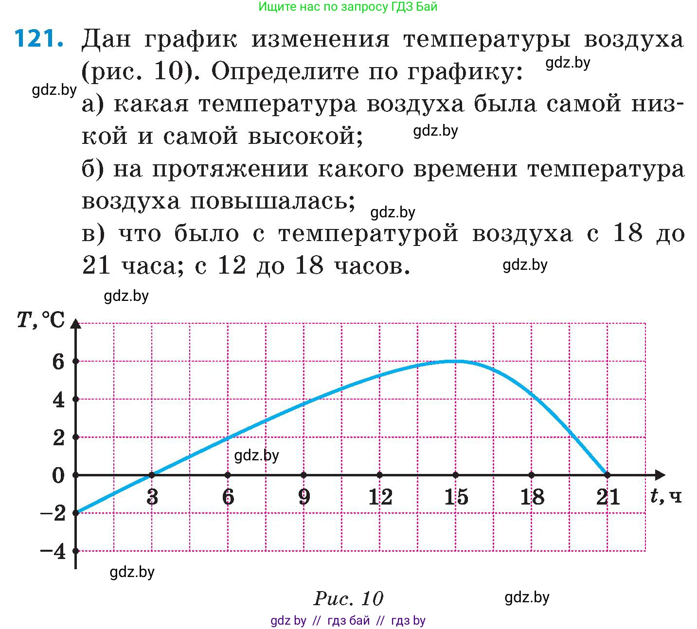 Математика, 6 класс Сборник задач, авторы: Пирютко Ольга Николаевна, Терешко Оксана Александровна, издательство Адукацыя i выхаванне, Минск, 2020, салатового цвета, страница 197, номер 121, Условие