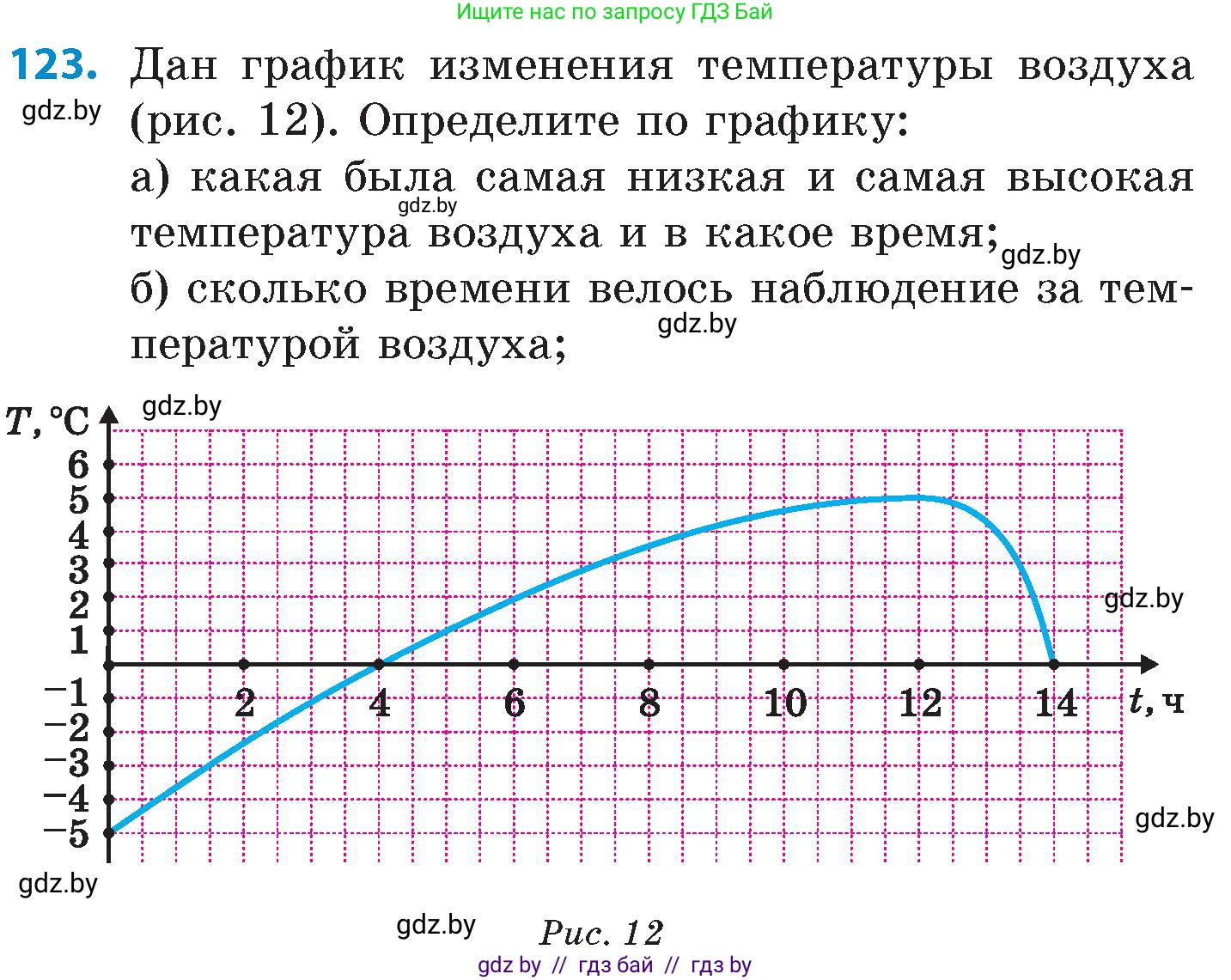 Математика, 6 класс Сборник задач, авторы: Пирютко Ольга Николаевна, Терешко Оксана Александровна, издательство Адукацыя i выхаванне, Минск, 2020, салатового цвета, страница 198, номер 123, Условие