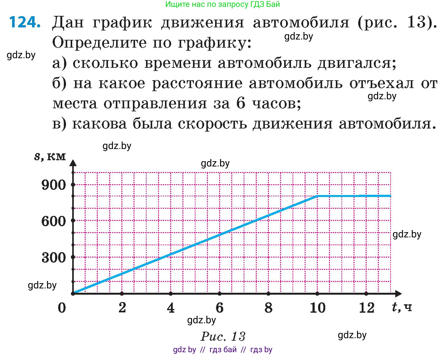 Математика, 6 класс Сборник задач, авторы: Пирютко Ольга Николаевна, Терешко Оксана Александровна, издательство Адукацыя i выхаванне, Минск, 2020, салатового цвета, страница 199, номер 124, Условие