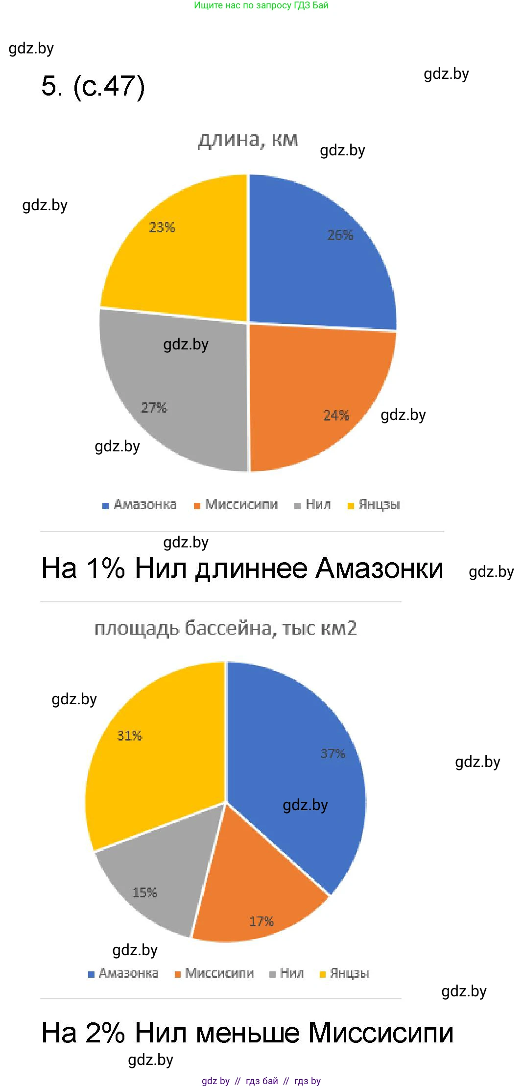 Математика, 6 класс Сборник задач, авторы: Пирютко Ольга Николаевна, Терешко Оксана Александровна, издательство Адукацыя i выхаванне, Минск, 2020, салатового цвета, страница 47, номер 5, Решение