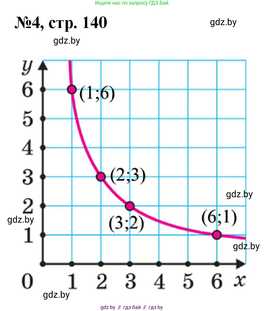 Математика, 6 класс Сборник задач, авторы: Пирютко Ольга Николаевна, Терешко Оксана Александровна, издательство Адукацыя i выхаванне, Минск, 2020, салатового цвета, страница 140, номер 4, Решение