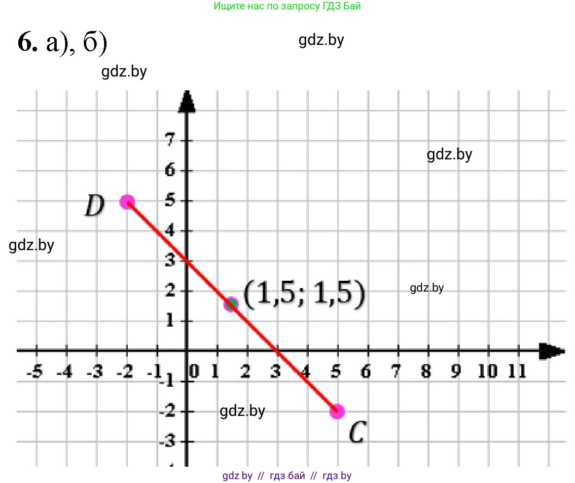 Математика, 6 класс Сборник задач, авторы: Пирютко Ольга Николаевна, Терешко Оксана Александровна, издательство Адукацыя i выхаванне, Минск, 2020, салатового цвета, страница 148, номер 6, Решение
