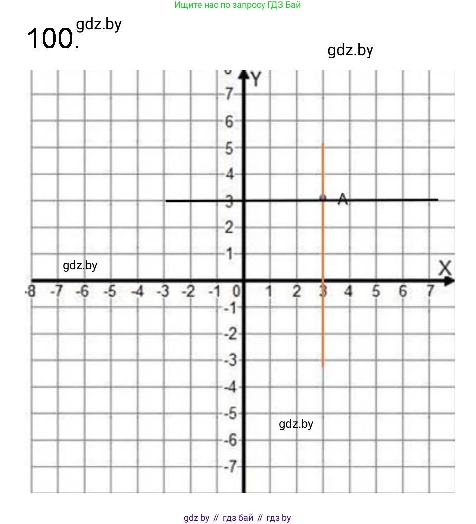 Математика, 6 класс Сборник задач, авторы: Пирютко Ольга Николаевна, Терешко Оксана Александровна, издательство Адукацыя i выхаванне, Минск, 2020, салатового цвета, страница 192, номер 100, Решение