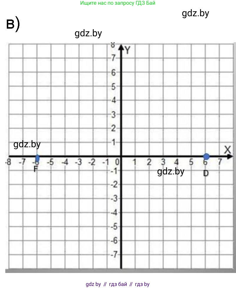 Математика, 6 класс Сборник задач, авторы: Пирютко Ольга Николаевна, Терешко Оксана Александровна, издательство Адукацыя i выхаванне, Минск, 2020, салатового цвета, страница 192, номер 98, Решение (продолжение 2)