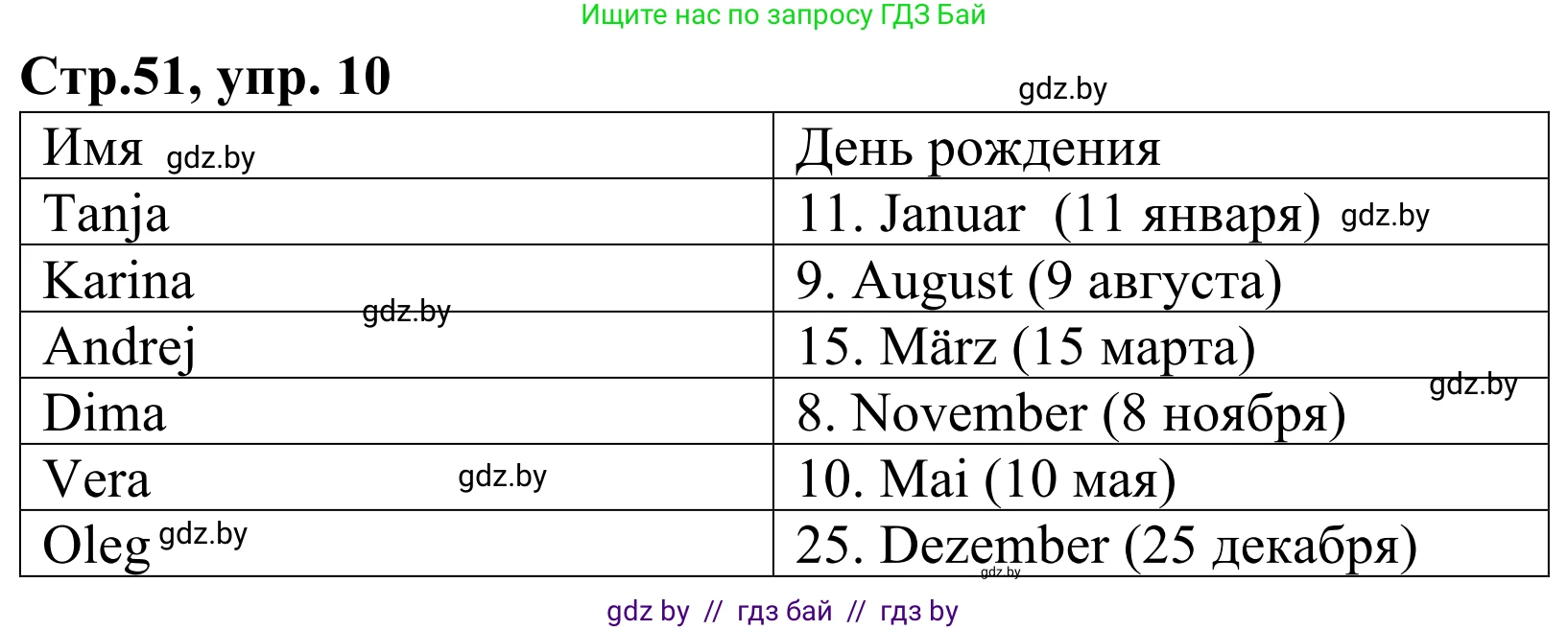 Немецкий язык (Deutsch), 4 класс рабочая тетрадь (arbeitsheft), авторы: Будько Антонина Филипповна (Budjko Antonina), Урбанович Инна Ювинальевна (Urbanowitsch Ina), издательство Аверсэв, Минск, 2019, бирюзового цвета, Teil 2, страница 51, номер 10, Решение