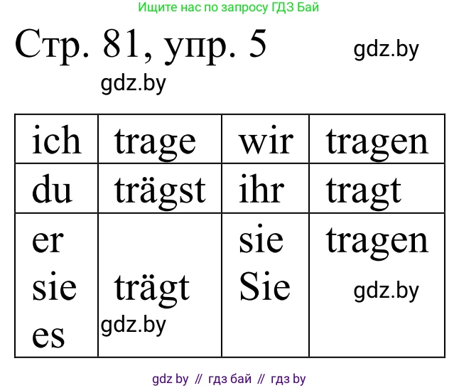 Немецкий язык (Deutsch), 4 класс рабочая тетрадь (arbeitsheft), авторы: Будько Антонина Филипповна (Budjko Antonina), Урбанович Инна Ювинальевна (Urbanowitsch Ina), издательство Аверсэв, Минск, 2019, бирюзового цвета, Teil 2, страница 81, номер 5, Решение