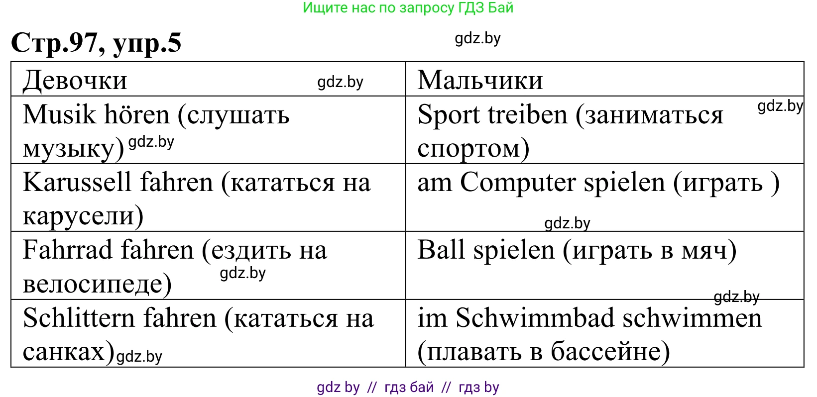 Немецкий язык (Deutsch), 4 класс рабочая тетрадь (arbeitsheft), авторы: Будько Антонина Филипповна (Budjko Antonina), Урбанович Инна Ювинальевна (Urbanowitsch Ina), издательство Аверсэв, Минск, 2019, бирюзового цвета, Teil 2, страница 97, номер 5, Решение