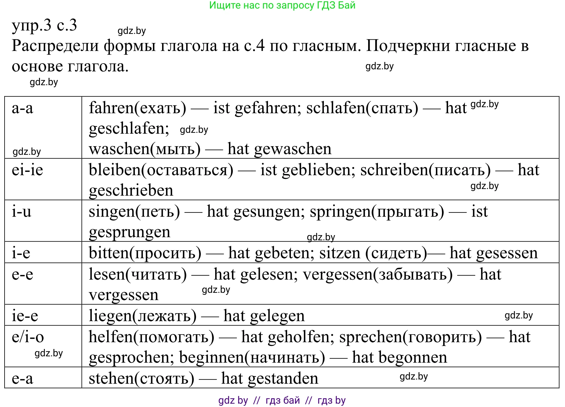 Немецкий язык (Deutsch), 6 класс рабочая тетрадь (arbeitsheft), авторы: Будько Антонина Филипповна (Budjko Antonina), Урбанович Инна Ювинальевна (Urbanowitsch Ina), издательство Аверсэв, Минск, 2020, красного цвета, страница 3, номер 3, Решение