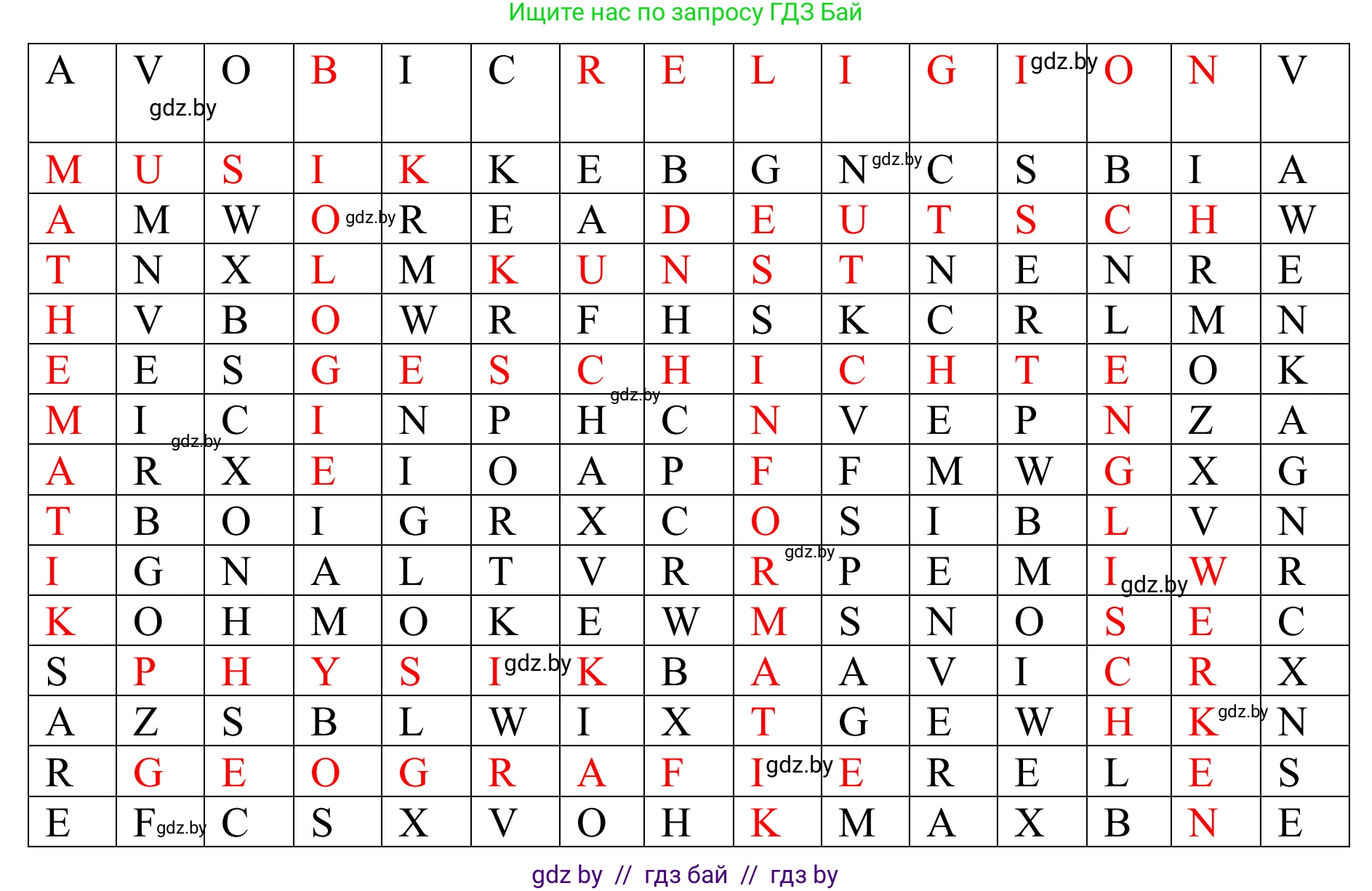 Немецкий язык (Deutsch), 6 класс рабочая тетрадь (arbeitsheft), авторы: Будько Антонина Филипповна (Budjko Antonina), Урбанович Инна Ювинальевна (Urbanowitsch Ina), издательство Аверсэв, Минск, 2020, красного цвета, страница 15, номер 5, Решение (продолжение 2)