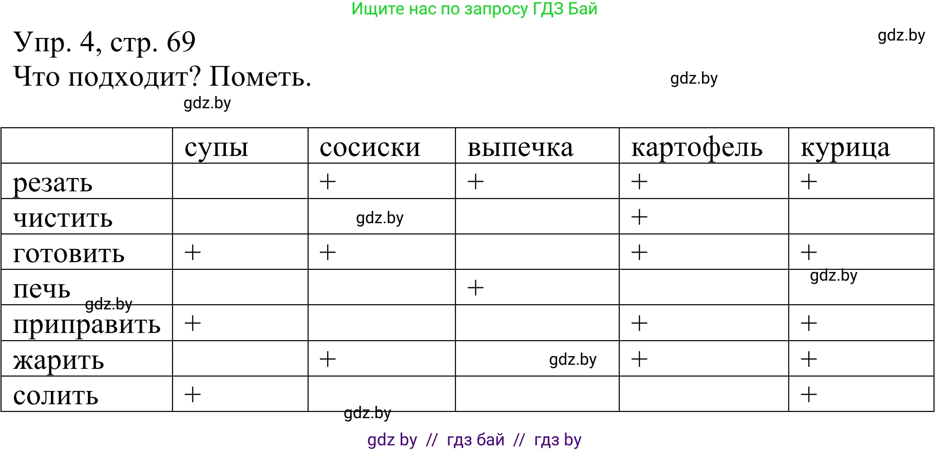 Немецкий язык (Deutsch), 6 класс рабочая тетрадь (arbeitsheft), авторы: Будько Антонина Филипповна (Budjko Antonina), Урбанович Инна Ювинальевна (Urbanowitsch Ina), издательство Аверсэв, Минск, 2020, красного цвета, страница 69, номер 4, Решение