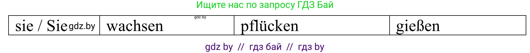 Немецкий язык (Deutsch), 6 класс рабочая тетрадь (arbeitsheft), авторы: Будько Антонина Филипповна (Budjko Antonina), Урбанович Инна Ювинальевна (Urbanowitsch Ina), издательство Аверсэв, Минск, 2020, красного цвета, страница 92, номер 1, Решение (продолжение 2)