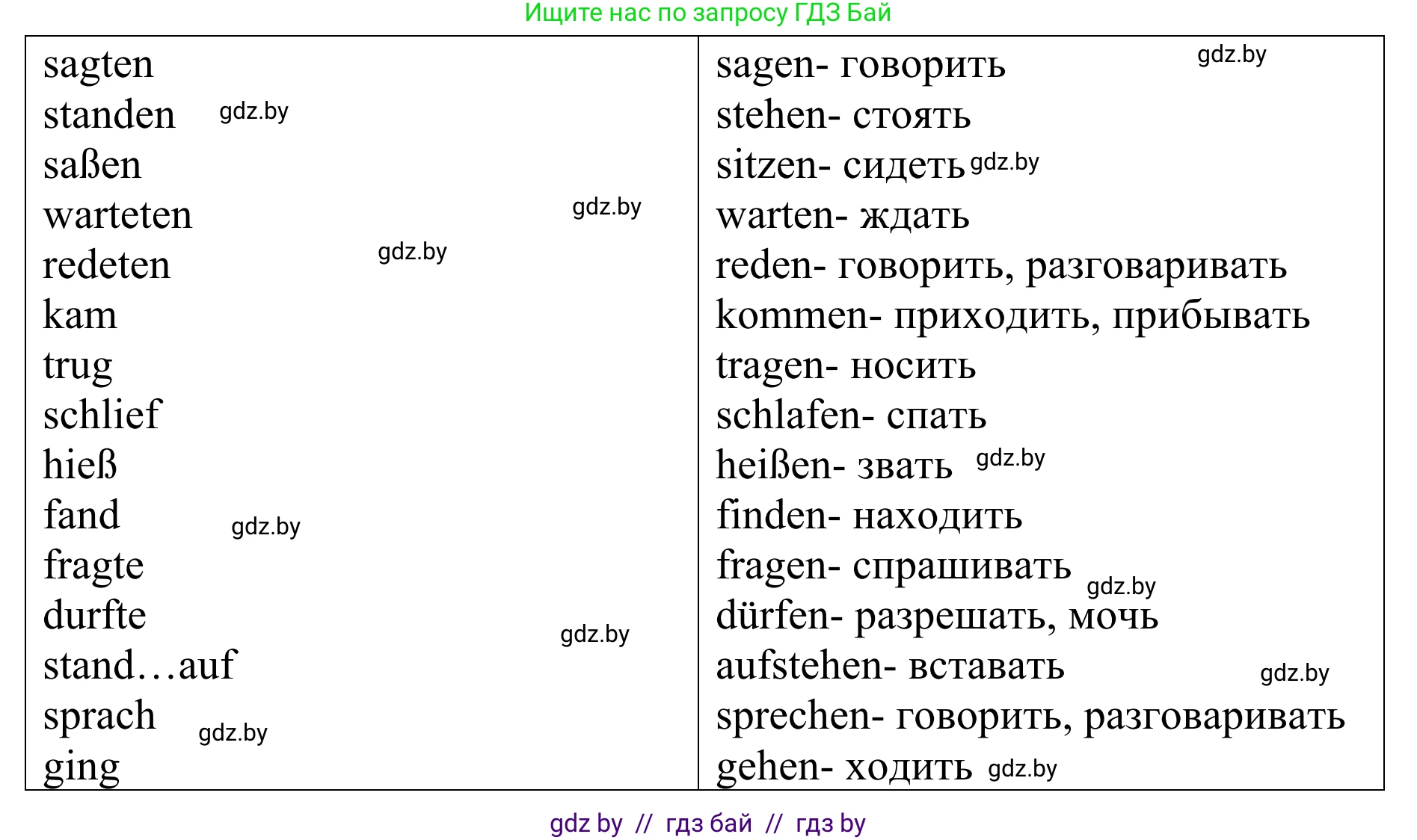 Немецкий язык (Deutsch), 6 класс Учебник (Schülerbuch), авторы: Будько Антонина Филипповна (Budjko Antonina), Урбанович Инна Ювинальевна (Urbanowitsch Ina), издательство Вышэйшая школа, Минск, 2020, бежевого цвета, страница 80, номер b, Решение (продолжение 2)