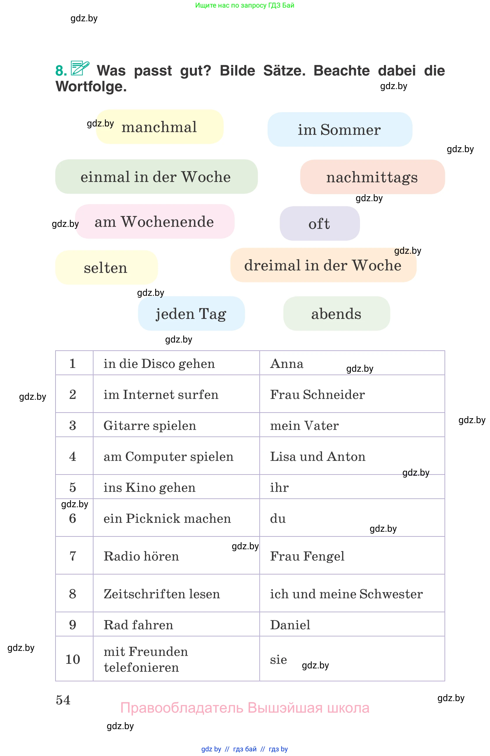 Немецкий язык (Deutsch), 6 класс Учебник (Schülerbuch), авторы: Зуевская Елена Викторовна, Салынская Светлана Ивановна, Негурэ Ольга Вячеславовна, издательство Вышэйшая школа, Минск, 2022, жёлтого цвета, Teil 1, страница 54