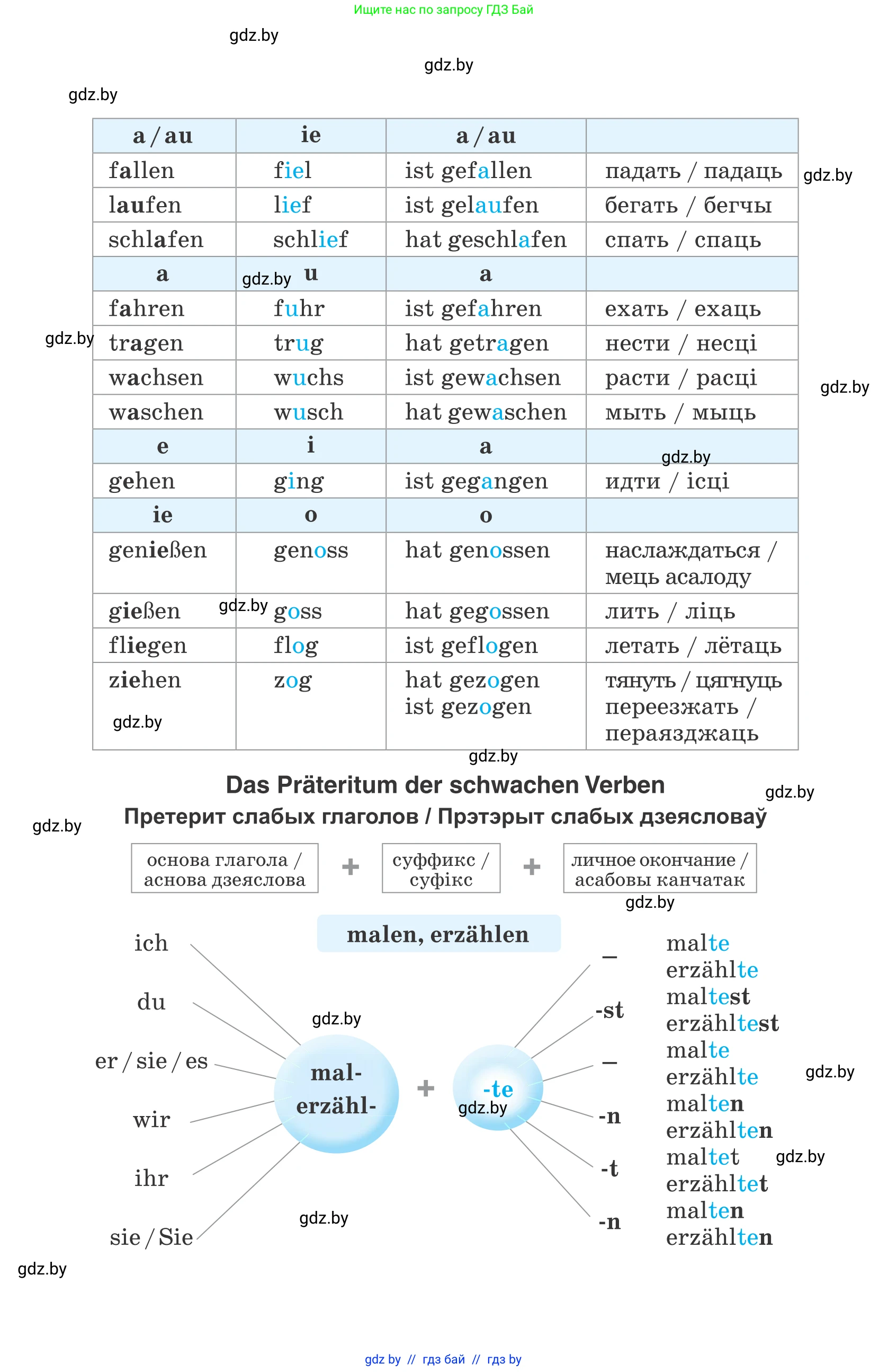 Немецкий язык (Deutsch), 6 класс Учебник (Schülerbuch), авторы: Зуевская Елена Викторовна, Салынская Светлана Ивановна, Негурэ Ольга Вячеславовна, издательство Вышэйшая школа, Минск, 2022, жёлтого цвета, 