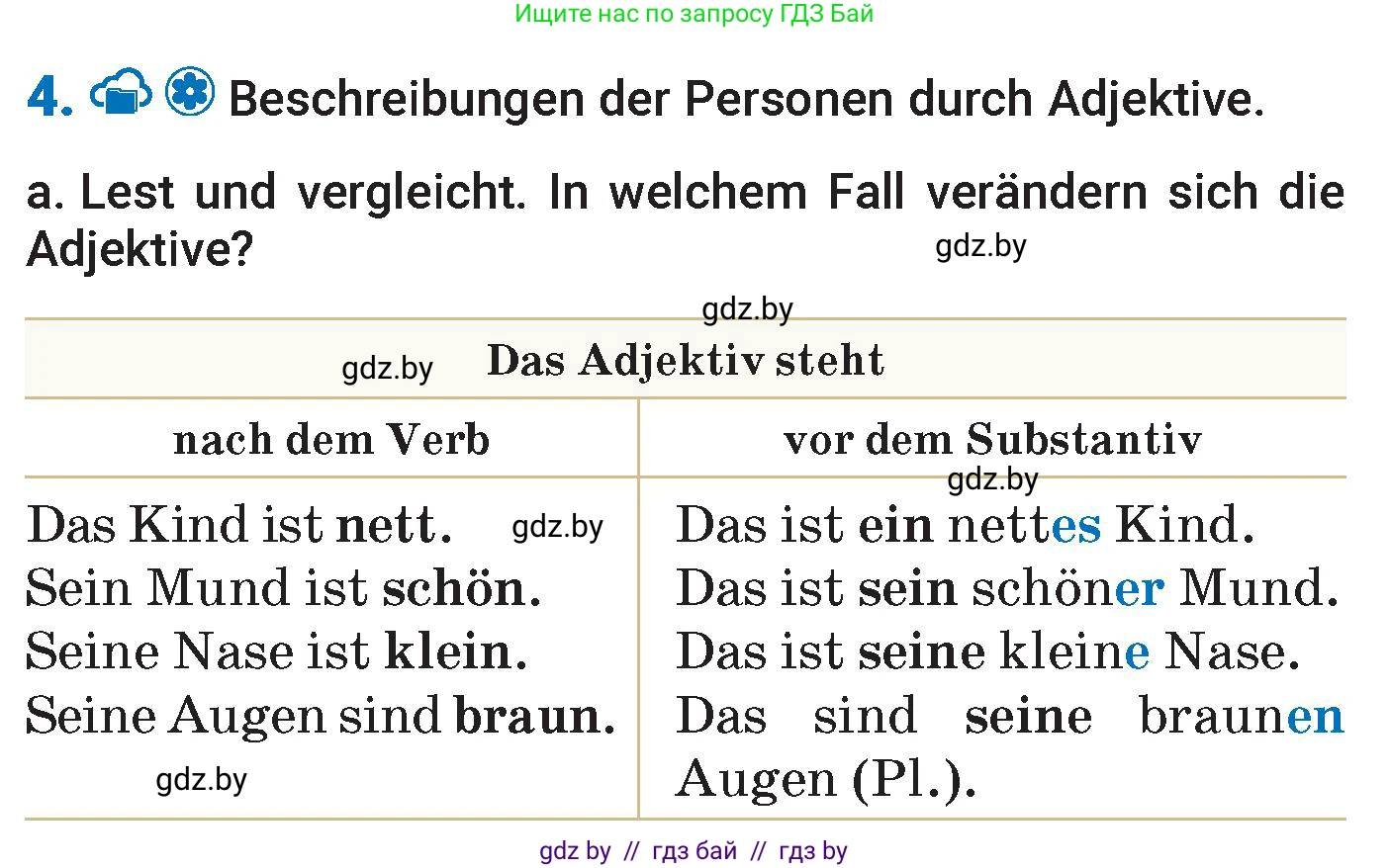 Немецкий язык (Deutsch), 7 класс Учебник (Schülerbuch), авторы: Будько Антонина Филипповна (Budjko Antonina), Урбанович Инна Ювинальевна (Urbanowitsch Ina), издательство Вышэйшая школа, Минск, 2021, страница 49, номер 4, Условие