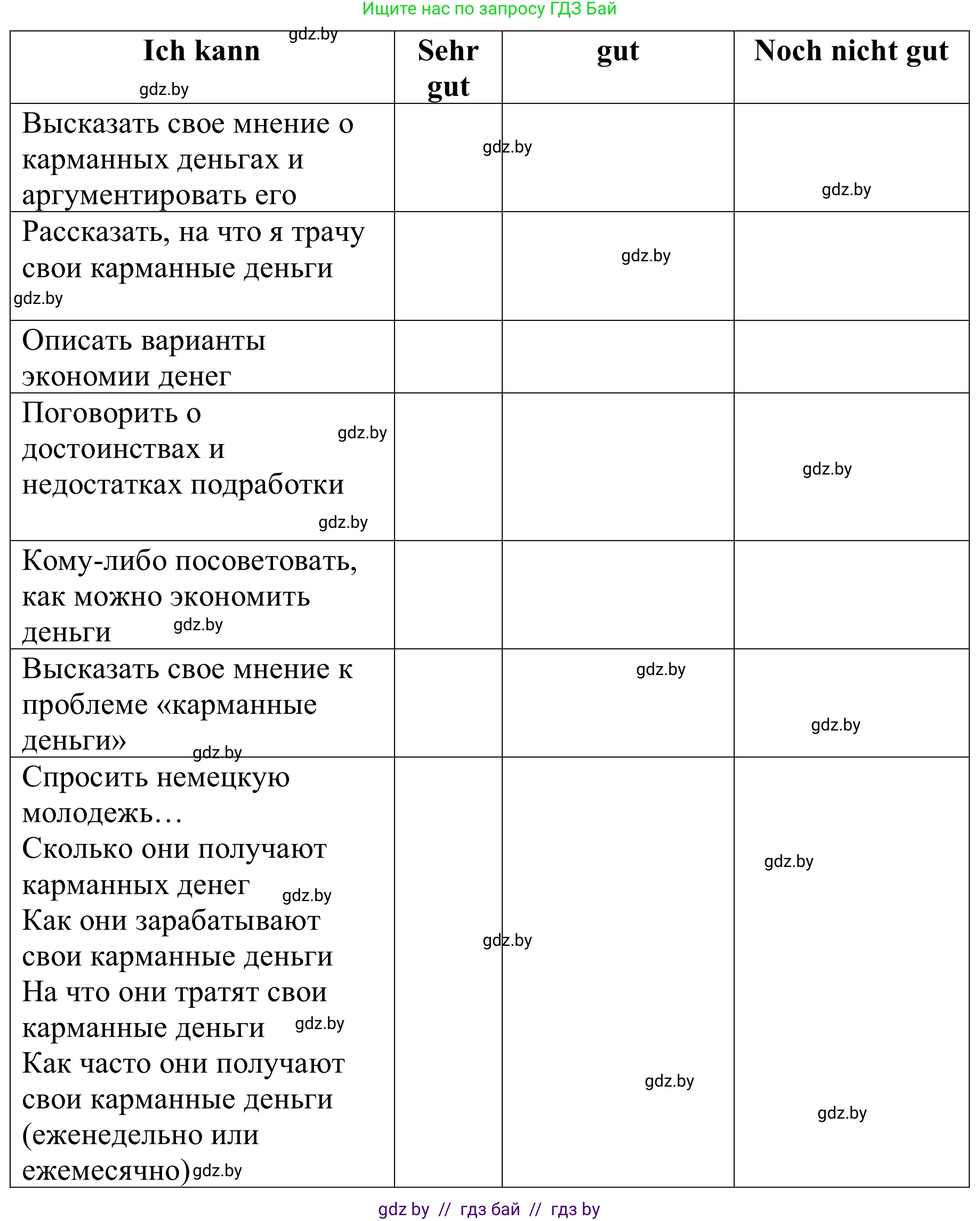 Немецкий язык (Deutsch), 8 класс рабочая тетрадь (arbeitsheft), авторы: Будько Антонина Филипповна (Budjko Antonina), Урбанович Инна Ювинальевна (Urbanowitsch Ina), издательство Аверсэв, Минск, 2018, страница 22, номер 1, Решение
