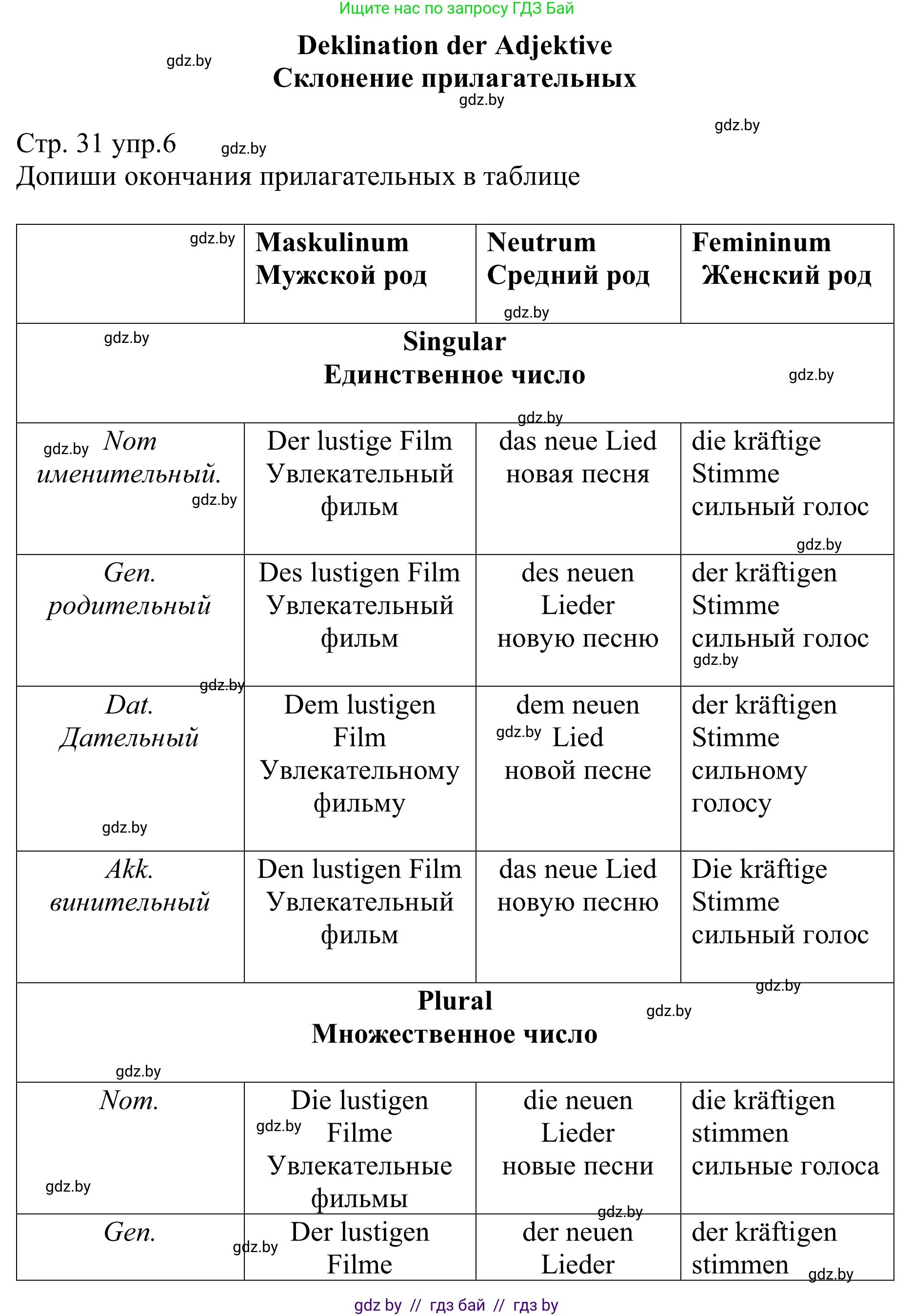 Немецкий язык (Deutsch), 8 класс рабочая тетрадь (arbeitsheft), авторы: Будько Антонина Филипповна (Budjko Antonina), Урбанович Инна Ювинальевна (Urbanowitsch Ina), издательство Аверсэв, Минск, 2018, страница 31, номер 6, Решение