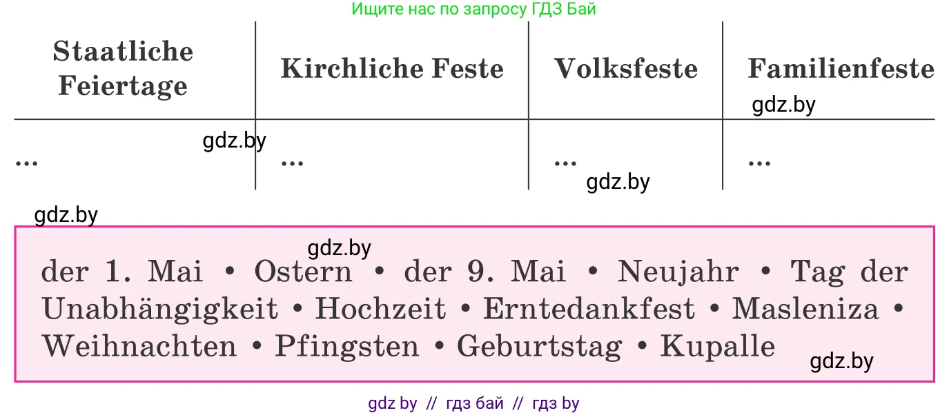 Немецкий язык (Deutsch), 8 класс Учебник (Schülerbuch), авторы: Будько Антонина Филипповна (Budjko Antonina), Урбанович Инна Ювинальевна (Urbanowitsch Ina), издательство Вышэйшая школа, Минск, 2018, страница 106, номер 2b, Условие (продолжение 2)