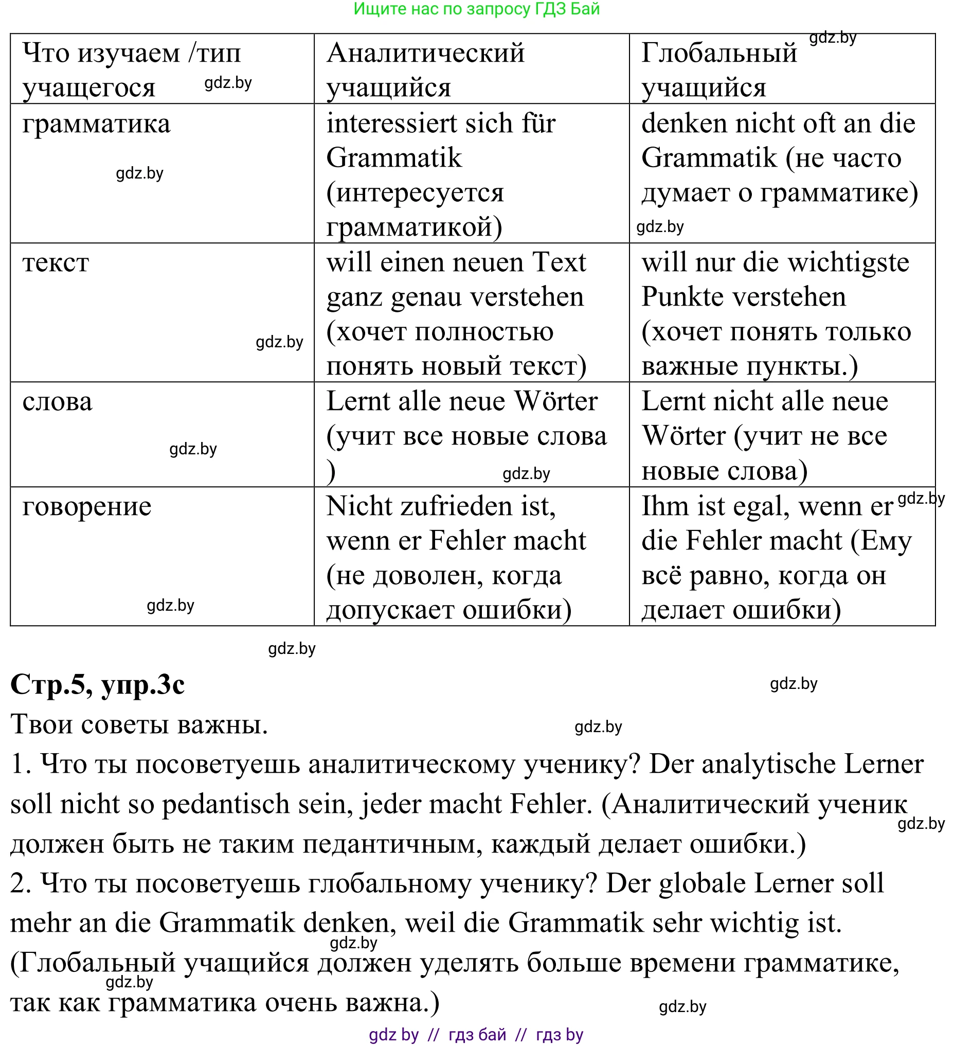 Немецкий язык (Deutsch), 9 класс рабочая тетрадь (arbeitsheft), авторы: Будько Антонина Филипповна (Budjko Antonina), Урбанович Инна Ювинальевна (Urbanowitsch Ina), издательство Аверсэв, Минск, 2019, салатового цвета, страница 4, номер 3, Решение (продолжение 2)