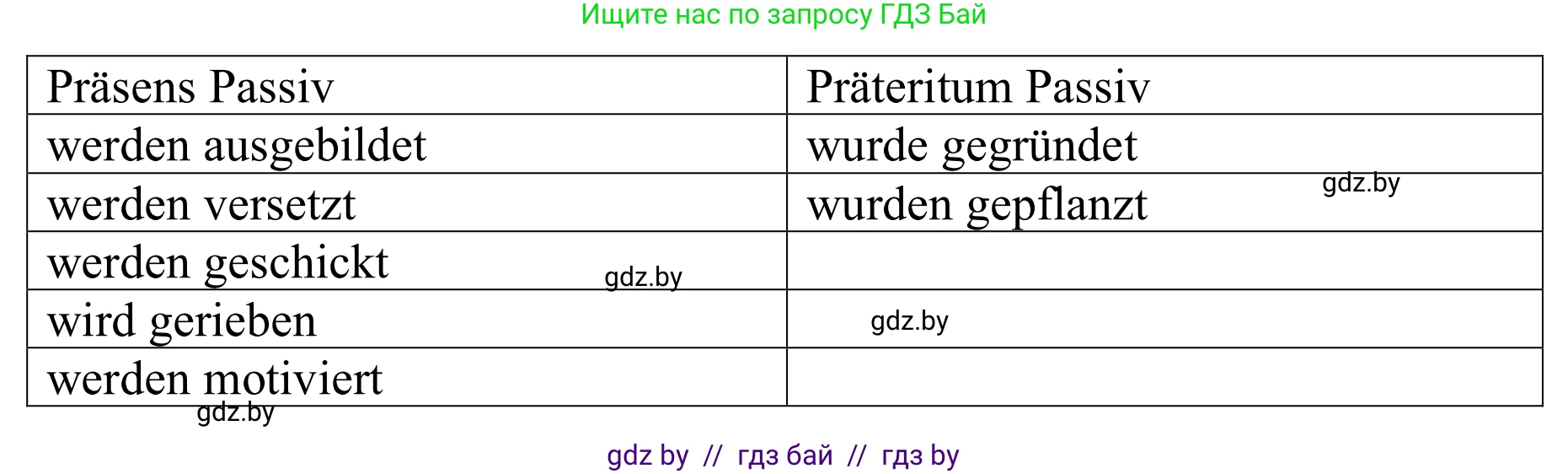 Немецкий язык (Deutsch), 9 класс рабочая тетрадь (arbeitsheft), авторы: Будько Антонина Филипповна (Budjko Antonina), Урбанович Инна Ювинальевна (Urbanowitsch Ina), издательство Аверсэв, Минск, 2019, салатового цвета, страница 89, номер 6, Решение (продолжение 2)