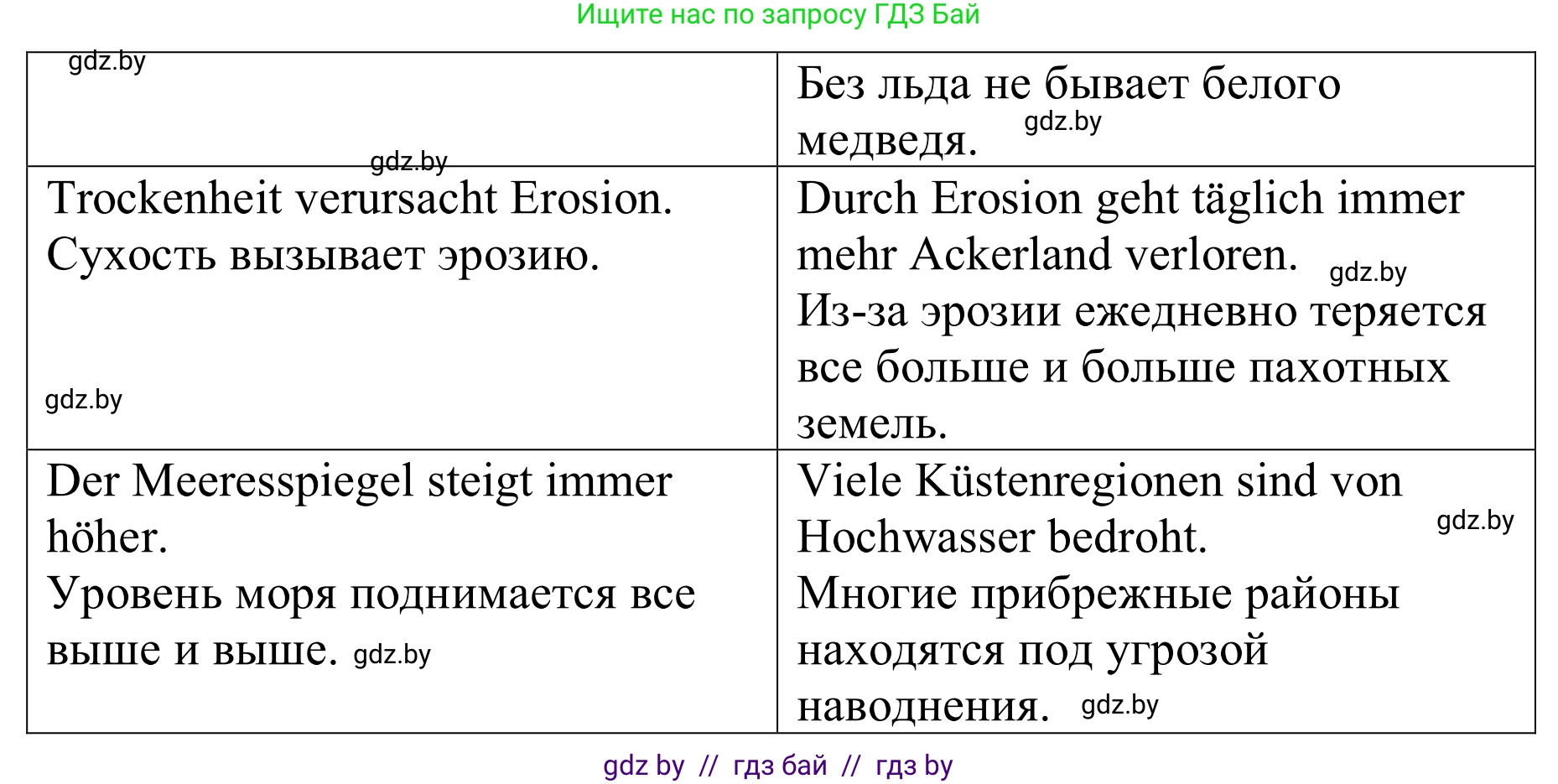 Немецкий язык (Deutsch), 9 класс рабочая тетрадь (arbeitsheft), авторы: Будько Антонина Филипповна (Budjko Antonina), Урбанович Инна Ювинальевна (Urbanowitsch Ina), издательство Аверсэв, Минск, 2019, салатового цвета, страница 104, номер 2, Решение (продолжение 2)