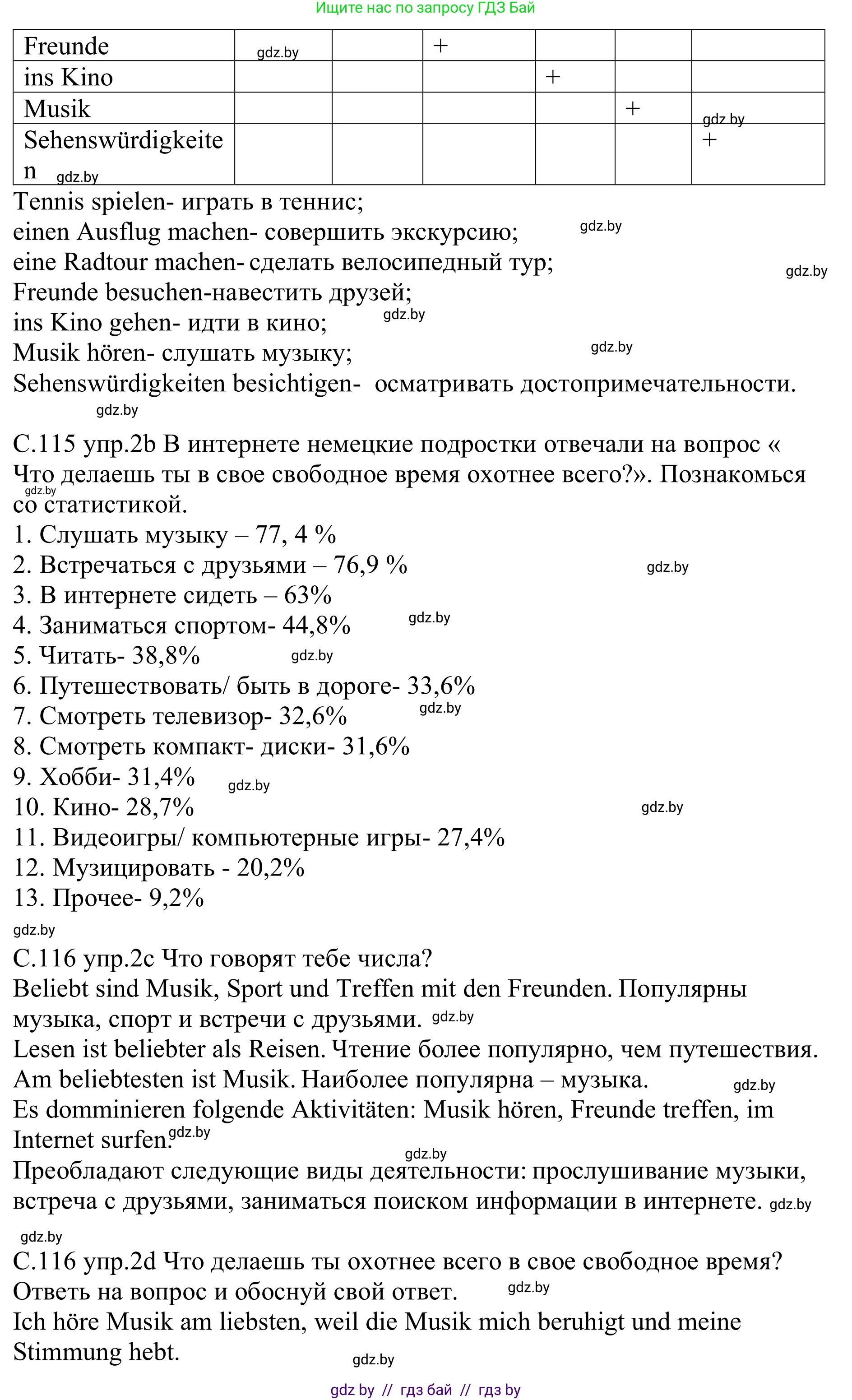 Немецкий язык (Deutsch), 9 класс рабочая тетрадь (arbeitsheft), авторы: Будько Антонина Филипповна (Budjko Antonina), Урбанович Инна Ювинальевна (Urbanowitsch Ina), издательство Аверсэв, Минск, 2019, салатового цвета, страница 115, номер 2, Решение (продолжение 2)