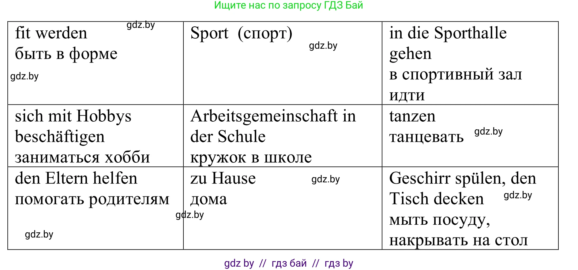 Немецкий язык (Deutsch), 9 класс рабочая тетрадь (arbeitsheft), авторы: Будько Антонина Филипповна (Budjko Antonina), Урбанович Инна Ювинальевна (Urbanowitsch Ina), издательство Аверсэв, Минск, 2019, салатового цвета, страница 118, номер 4, Решение (продолжение 2)