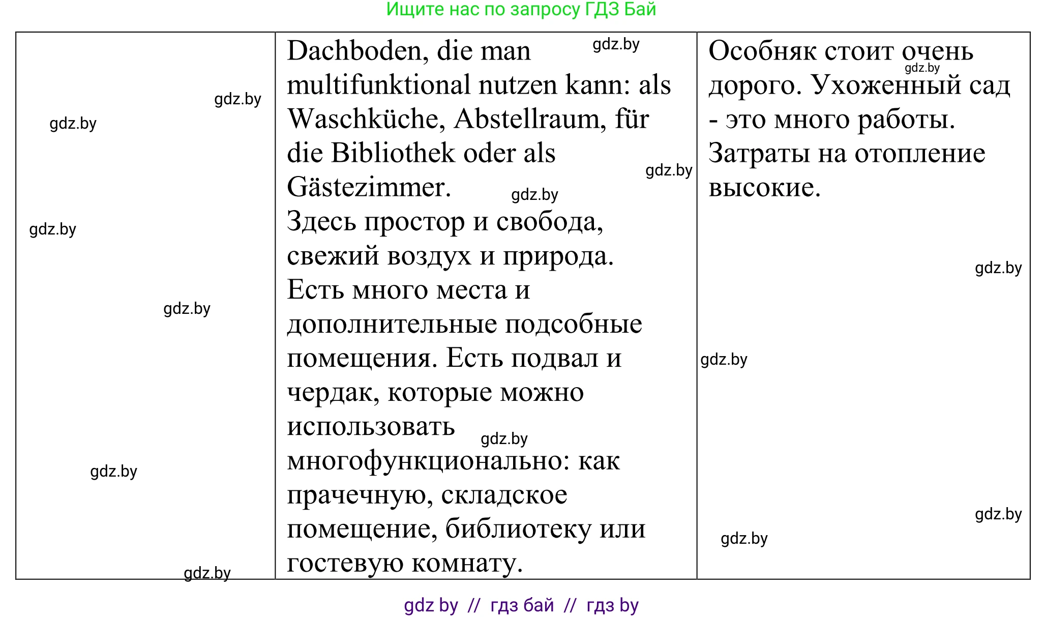 Немецкий язык (Deutsch), 10 класс рабочая тетрадь (arbeitsheft), авторы: Будько Антонина Филипповна (Budjko Antonina), Урбанович Инна Ювинальевна (Urbanowitsch Ina), издательство Аверсэв, Минск, 2020, страница 11, номер 3, Решение (продолжение 3)