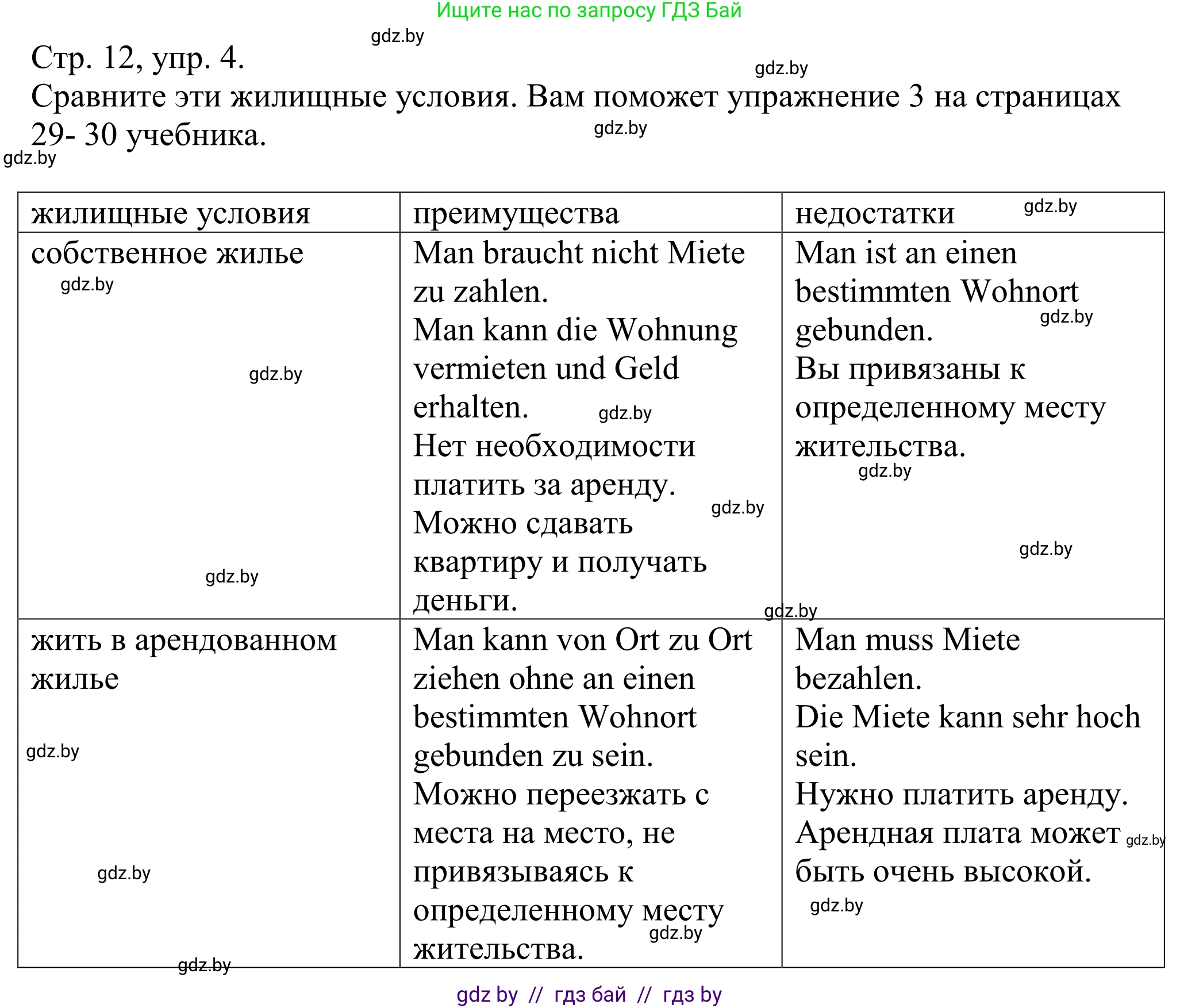 Немецкий язык (Deutsch), 10 класс рабочая тетрадь (arbeitsheft), авторы: Будько Антонина Филипповна (Budjko Antonina), Урбанович Инна Ювинальевна (Urbanowitsch Ina), издательство Аверсэв, Минск, 2020, страница 12, номер 4, Решение