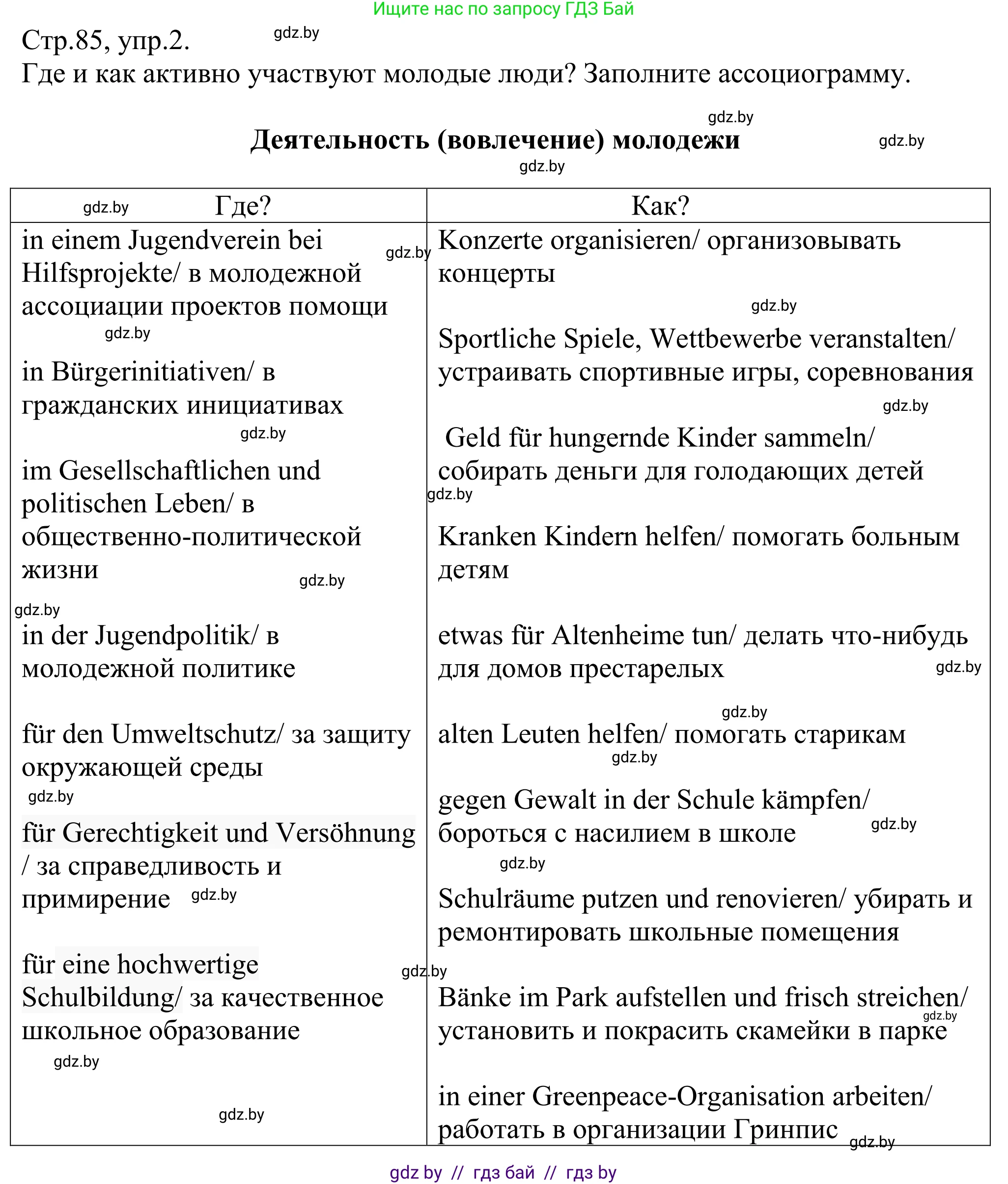 Немецкий язык (Deutsch), 10 класс рабочая тетрадь (arbeitsheft), авторы: Будько Антонина Филипповна (Budjko Antonina), Урбанович Инна Ювинальевна (Urbanowitsch Ina), издательство Аверсэв, Минск, 2020, страница 85, номер 2, Решение