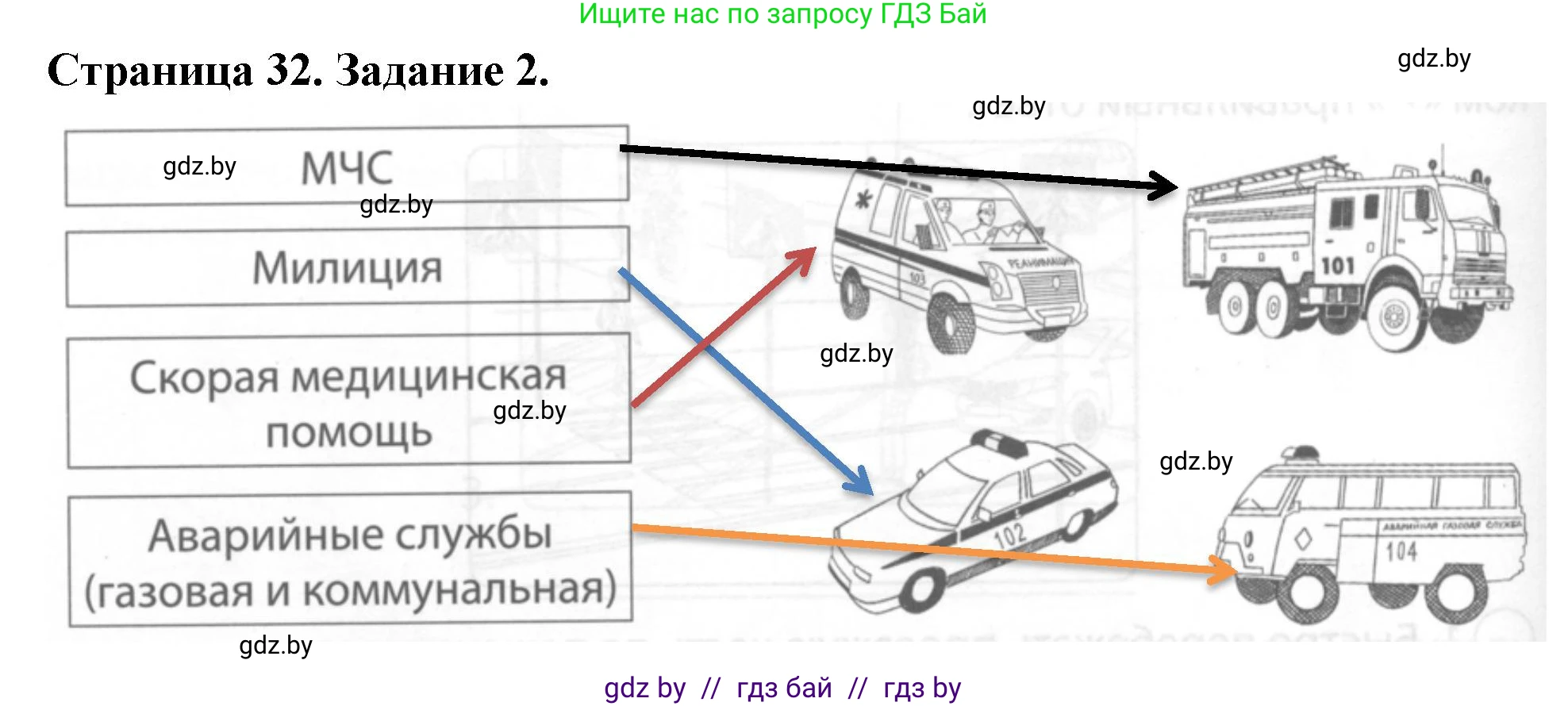 Обж, 5 класс рабочая тетрадь, авторы: Гамолко Сергей Николаевич, Занимон Александр Яковлевич, Мишкевич Михаил Константинович, Сушко Анатолий Анатольевич, издательство Аверсэв, Минск, 2018, зелёного цвета, страница 32, номер 2, Решение