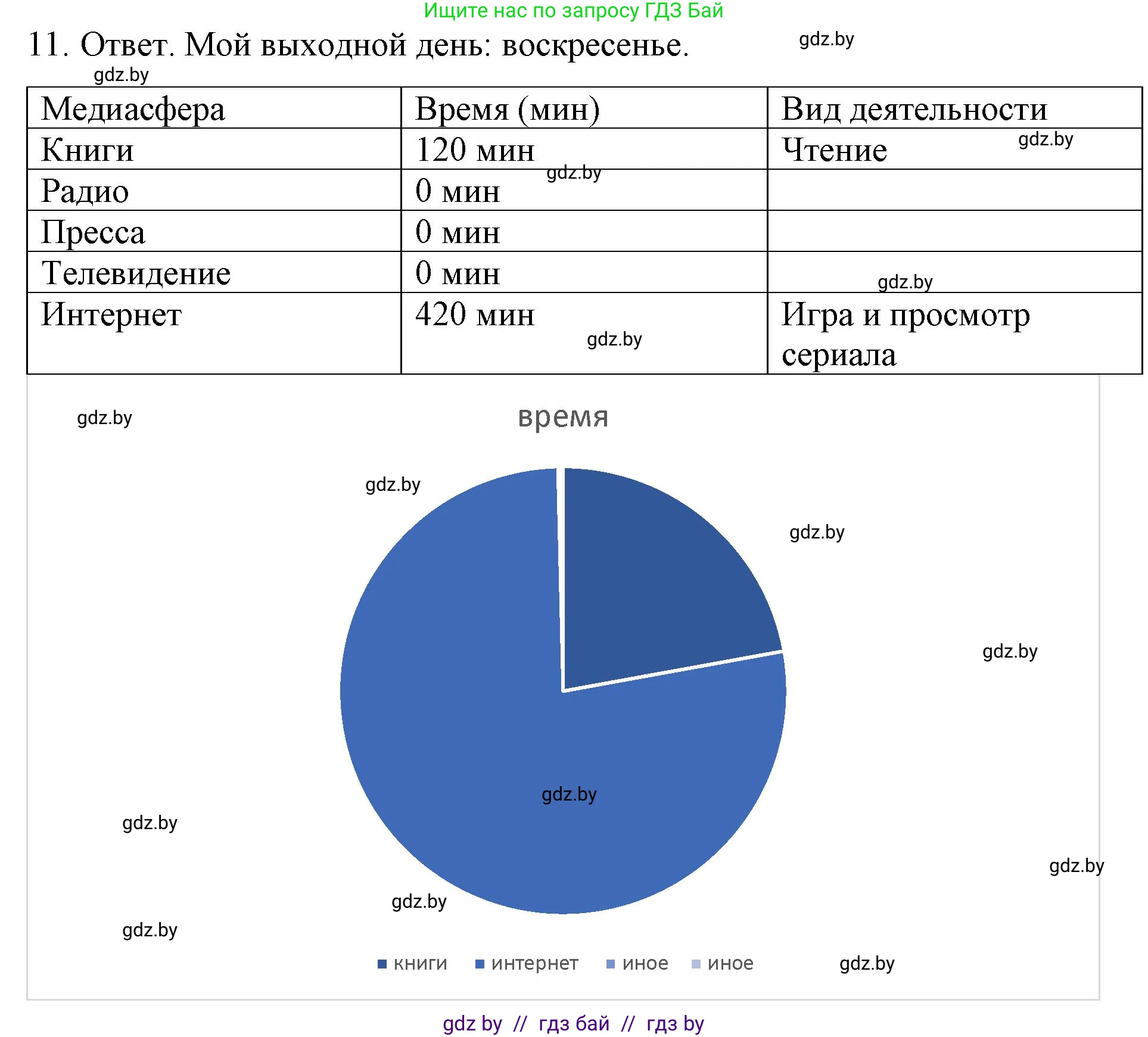 Обществоведение, 9 класс рабочая тетрадь, авторы: Кушнер Надежда Васильевна, Полейко Елена Александровна, Бернат Ирина Петровна, Гламбоцкий Пётр Михайлович, издательство Аверсэв, Минск, 2021, голубого цвета, страница 30, номер 11, Решение