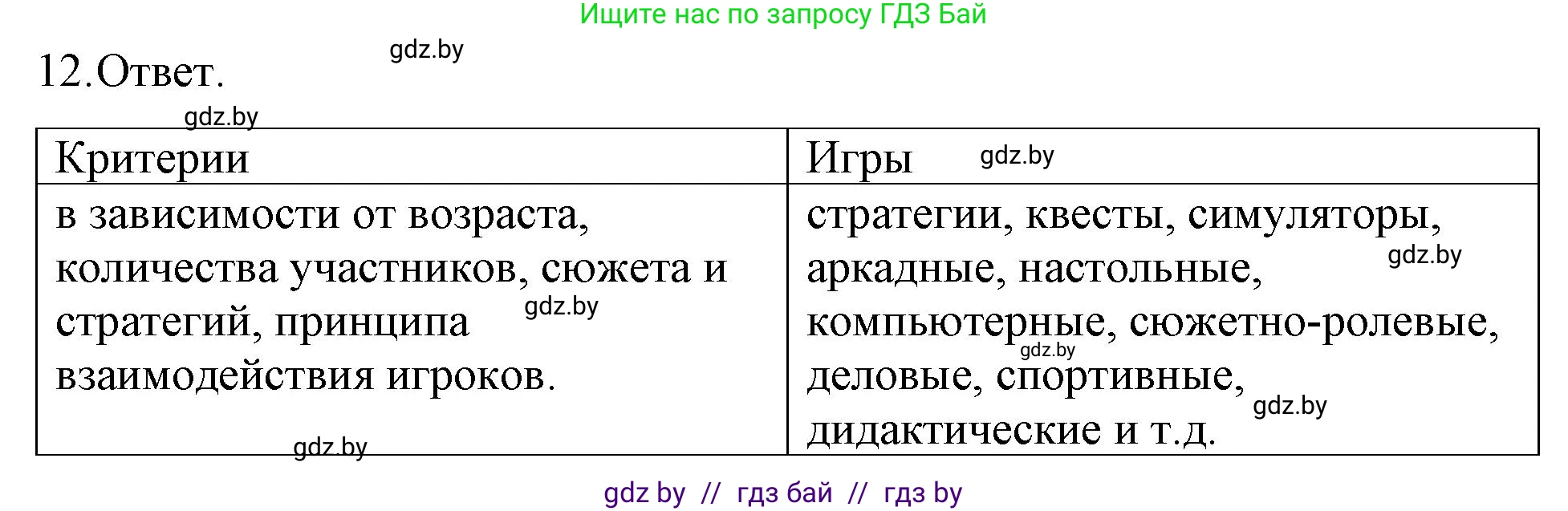 Обществоведение, 9 класс рабочая тетрадь, авторы: Кушнер Надежда Васильевна, Полейко Елена Александровна, Бернат Ирина Петровна, Гламбоцкий Пётр Михайлович, издательство Аверсэв, Минск, 2021, голубого цвета, страница 31, номер 12, Решение