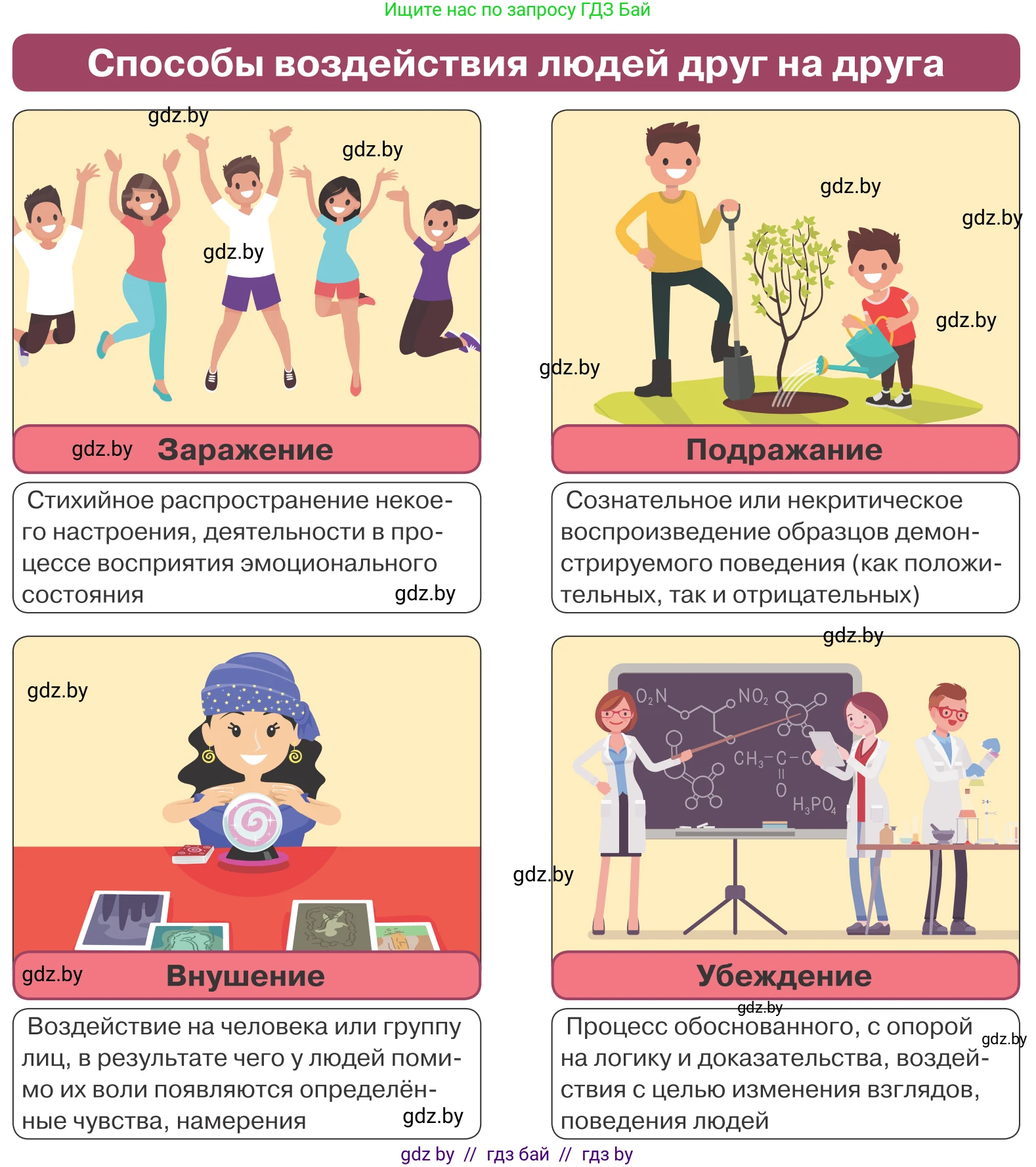 Обществоведение, 9 класс Учебник, авторы: Данилов Александр Николаевич, Полейко Елена Александровна, Кушнер Надежда Васильевна, Бернат Ирина Петровна, Белов А А, Кизима С А, Клецкова И М, Легчилин А А, Солодухо А С, Рубанов А В, издательство Адукацыя i выхаванне, Минск, 2019, жёлтого цвета, страница 66, Условие (продолжение 2)