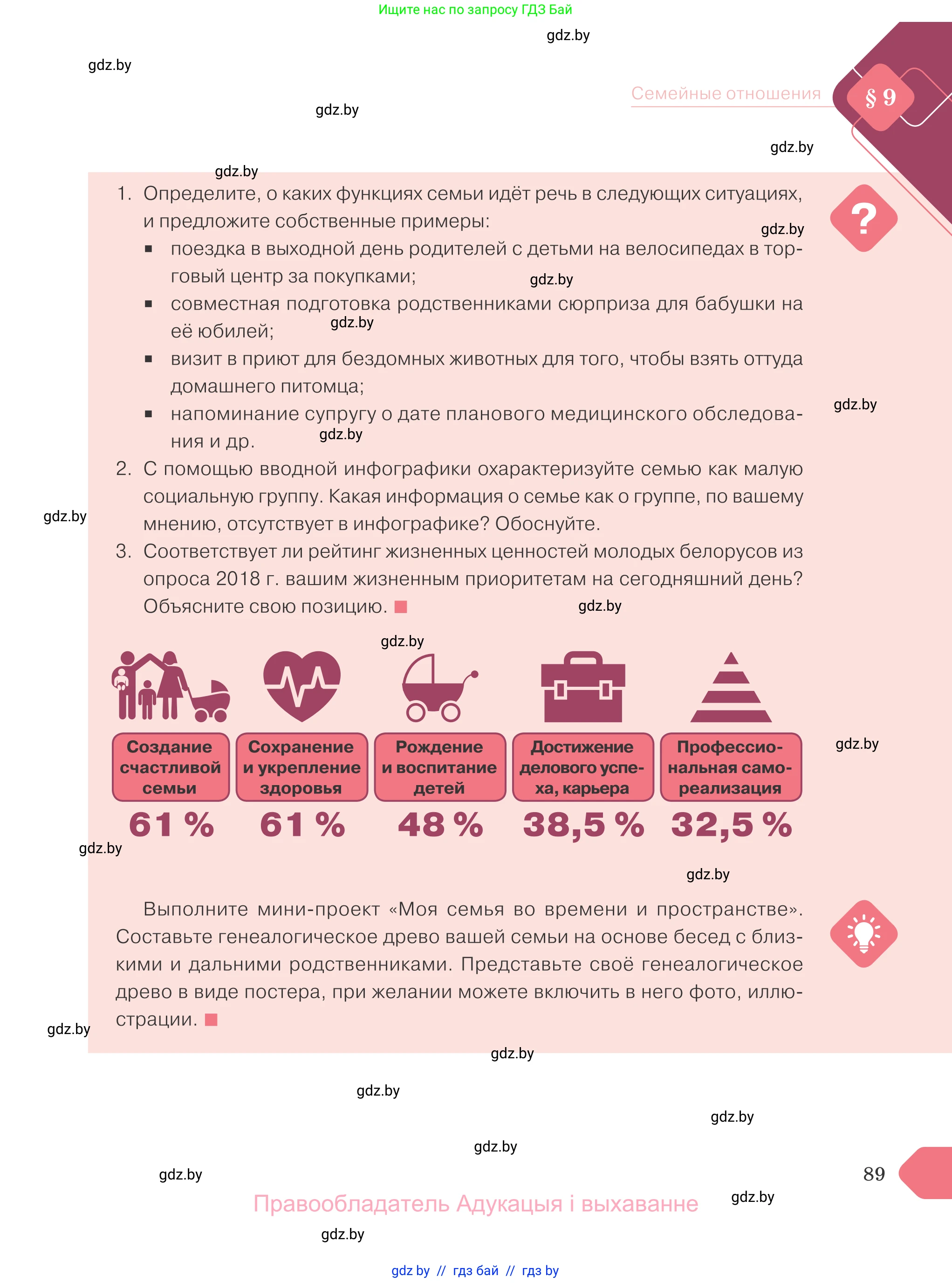 Обществоведение, 9 класс Учебник, авторы: Данилов Александр Николаевич, Полейко Елена Александровна, Кушнер Надежда Васильевна, Бернат Ирина Петровна, Белов А А, Кизима С А, Клецкова И М, Легчилин А А, Солодухо А С, Рубанов А В, издательство Адукацыя i выхаванне, Минск, 2019, жёлтого цвета, страница 89