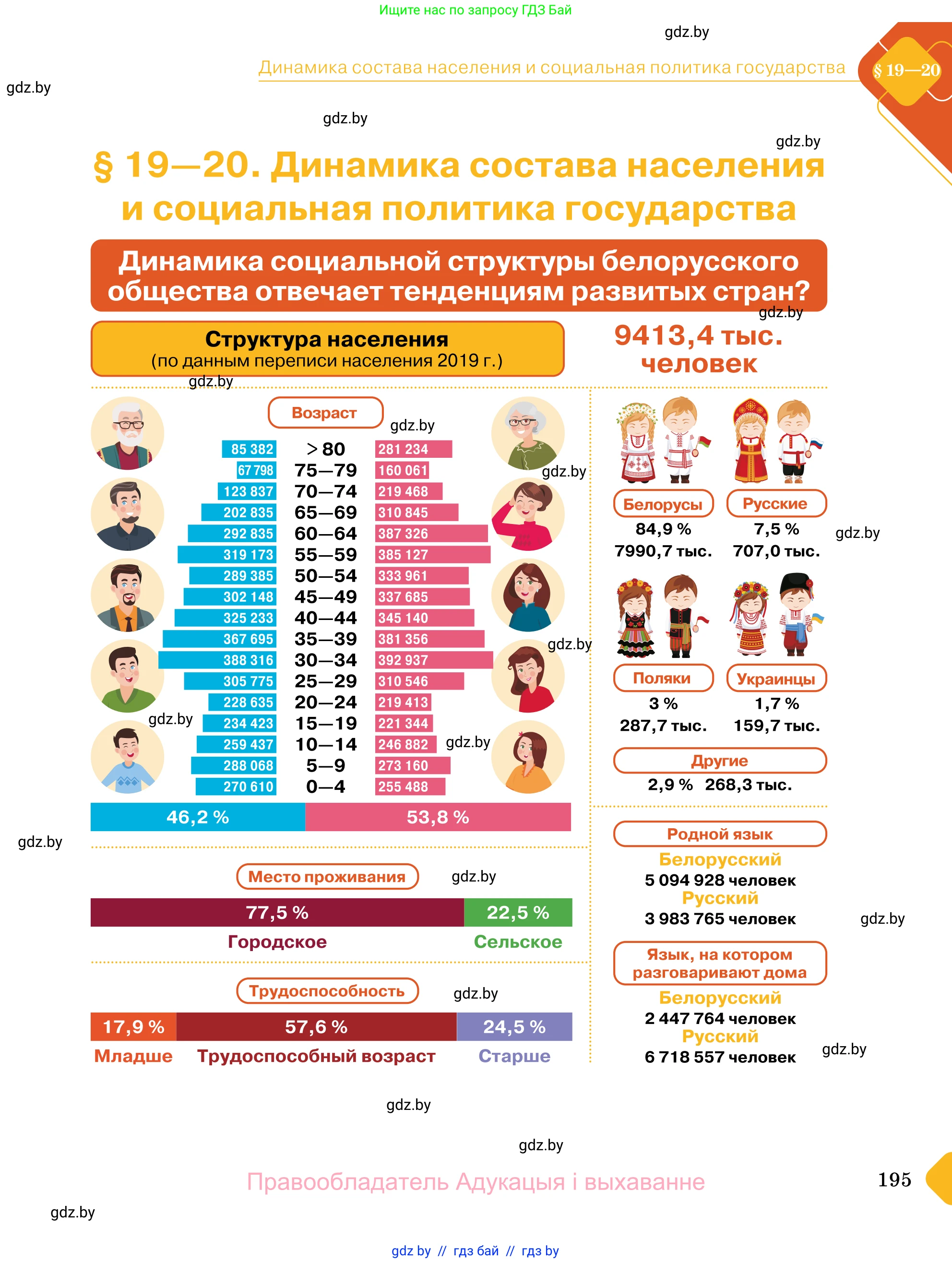 Обществоведение, 11 класс Учебник, авторы: Чуприс Ольга Ивановна, Балашенко Сергей Александрович, Денисюк Нина Павловна, Калинин С А, Киселёва Т М, Короткевич М П, Михалёва Т Н, Петоченко Т М, Побережная О Е, Подкопаев В В, Салей Е А, Шидловский А В, издательство Адукацыя i выхаванне, Минск, 2021, салатового цвета, страница 195
